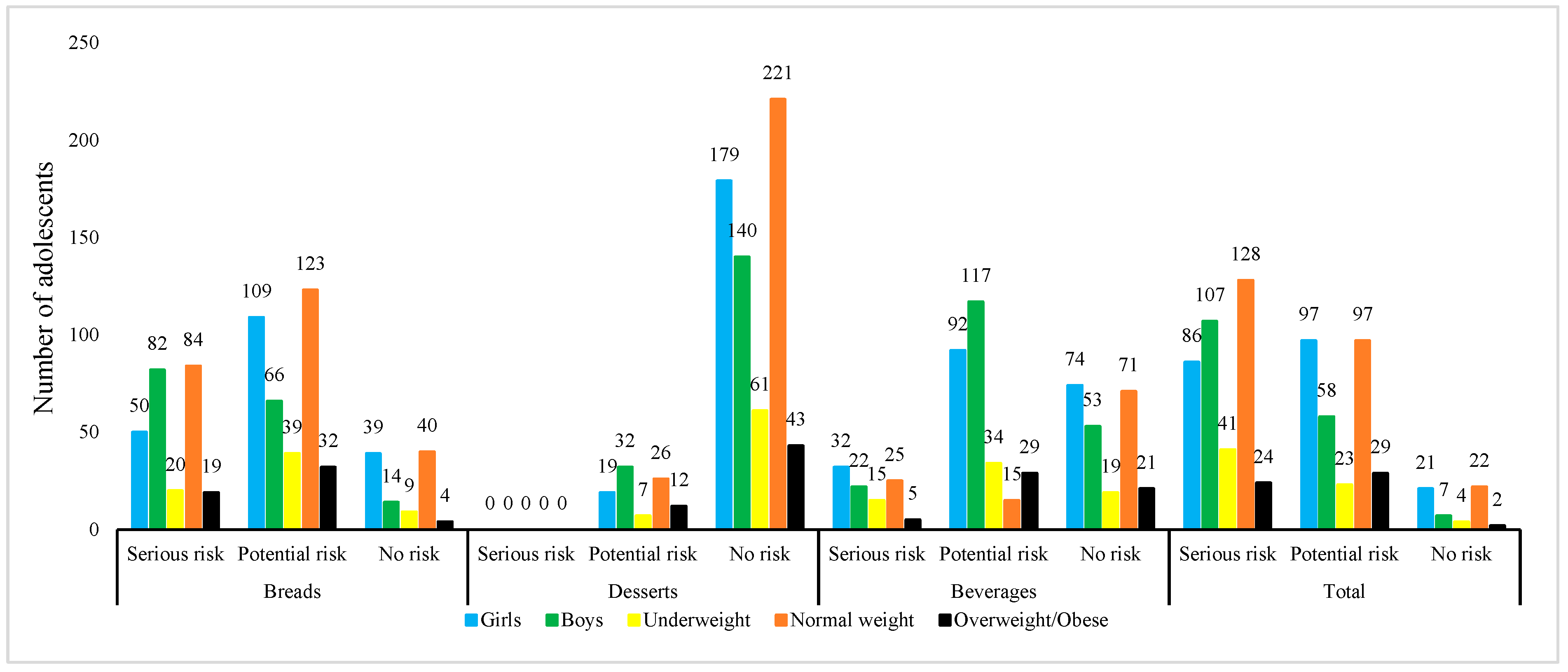 Nutrients 17 02534 g001