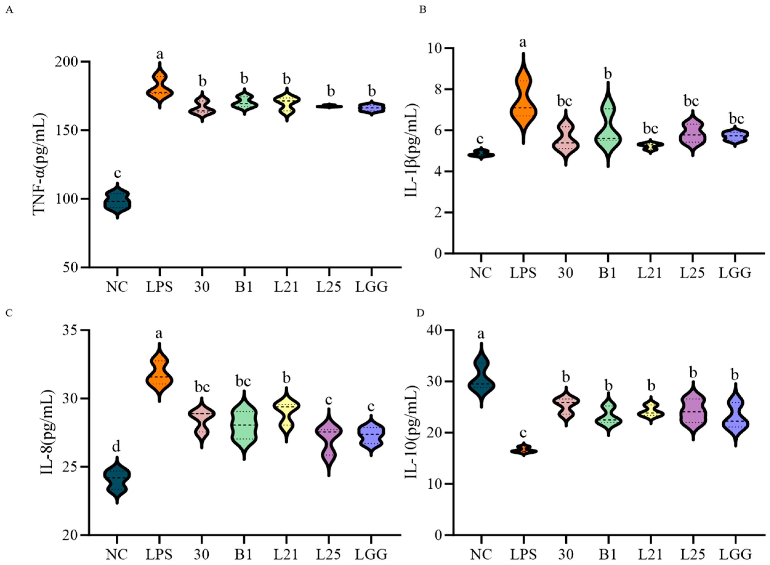 Nutrients 17 02537 g003