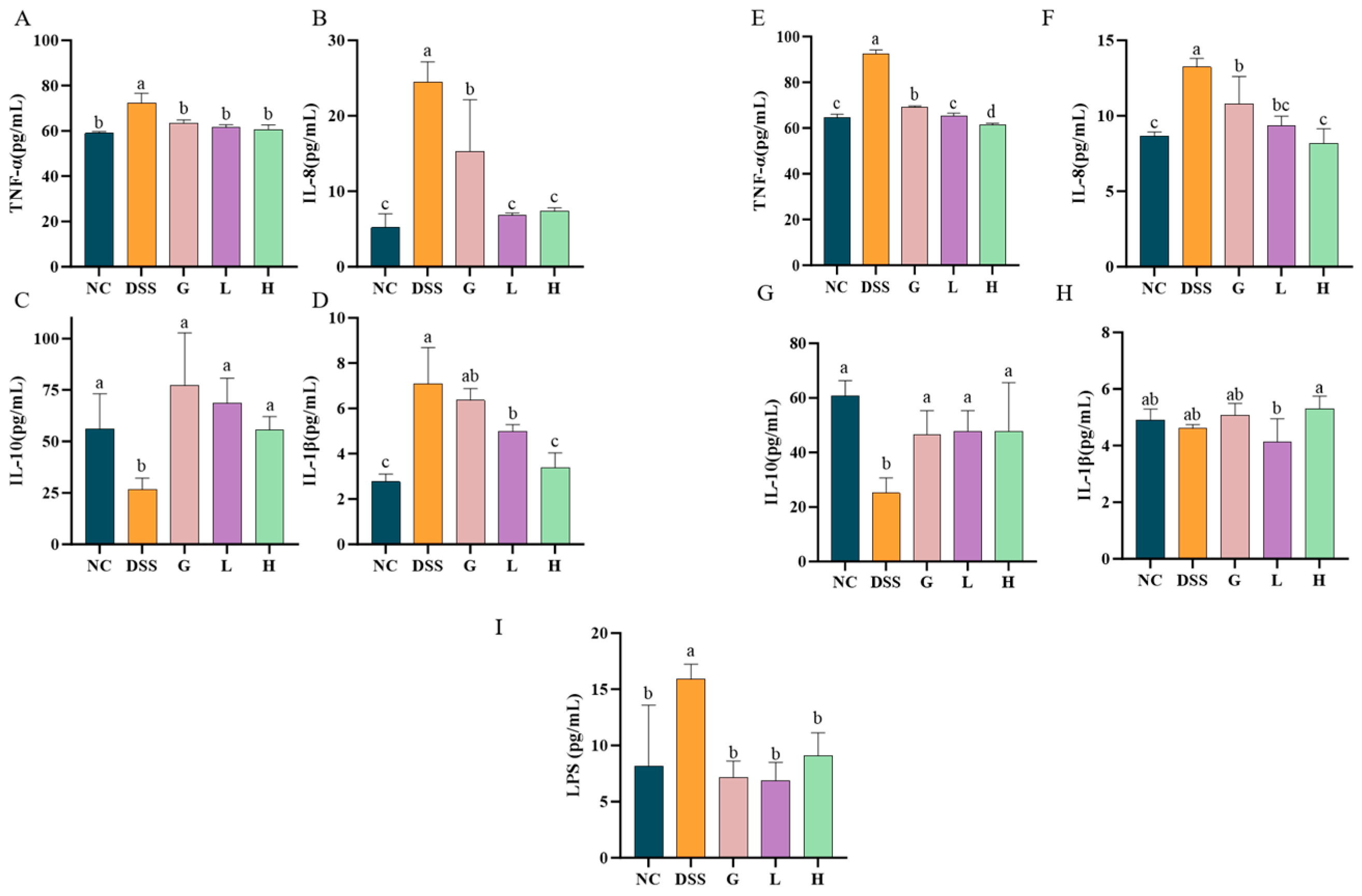 Nutrients 17 02537 g006