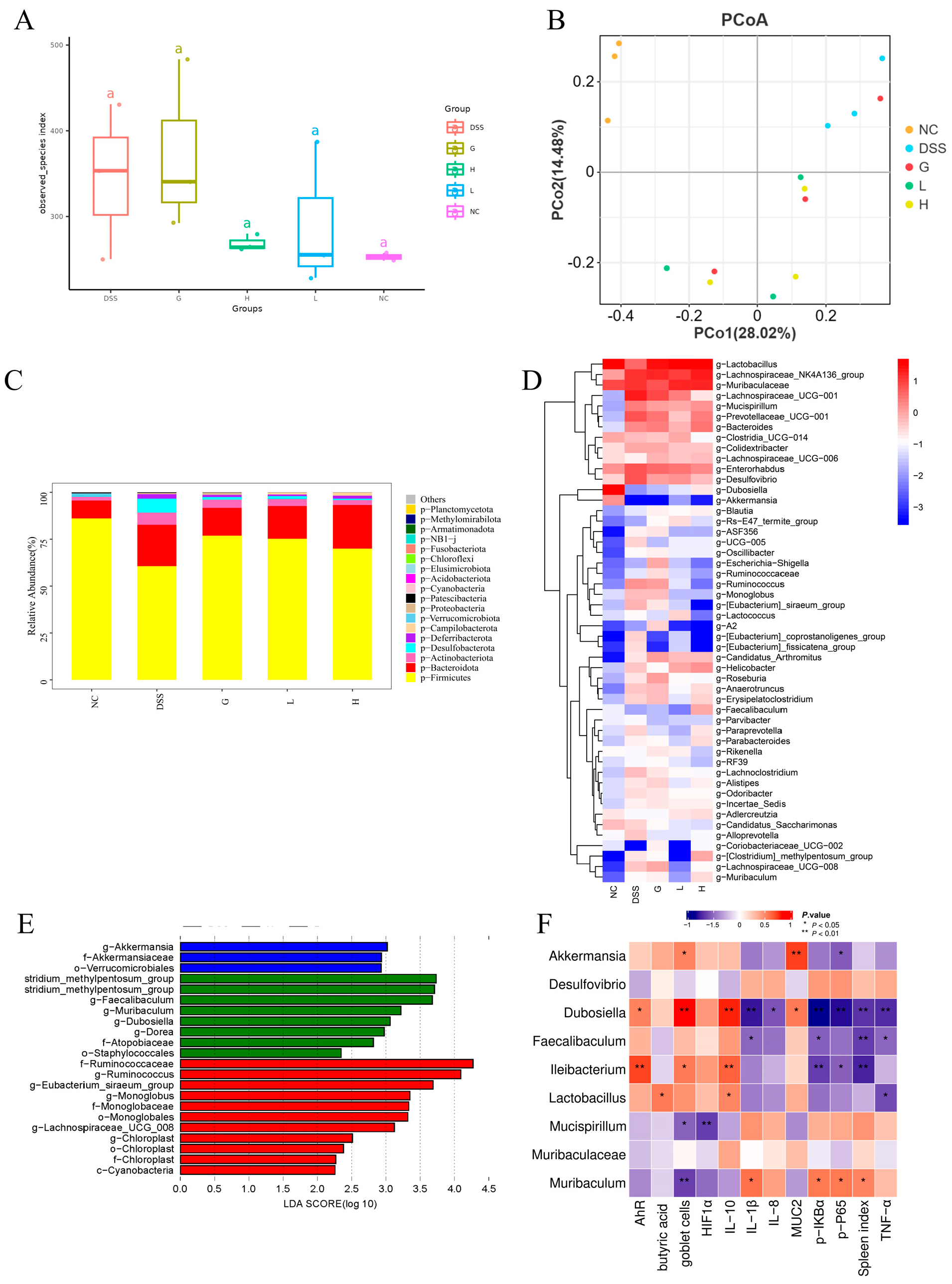 Nutrients 17 02537 g009
