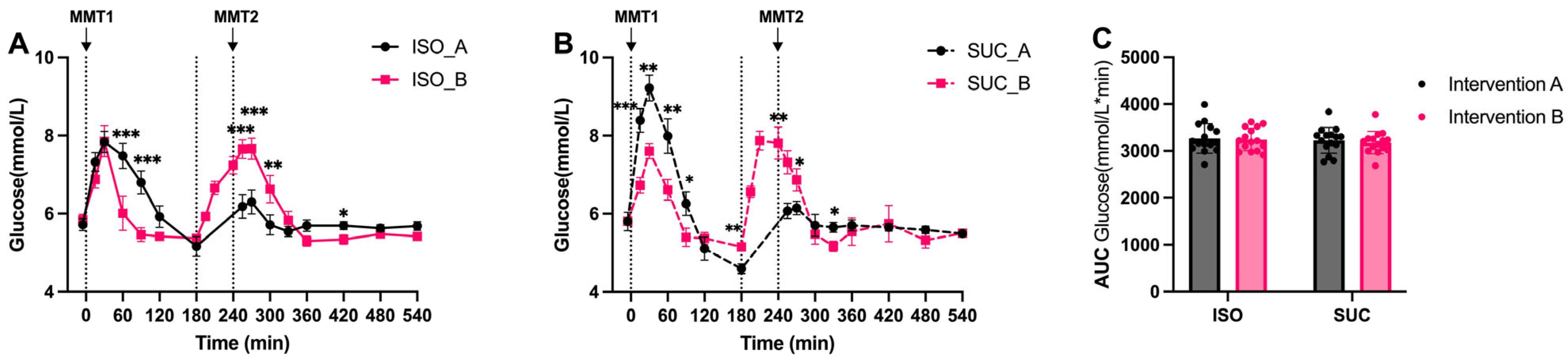Nutrients 17 02539 g002