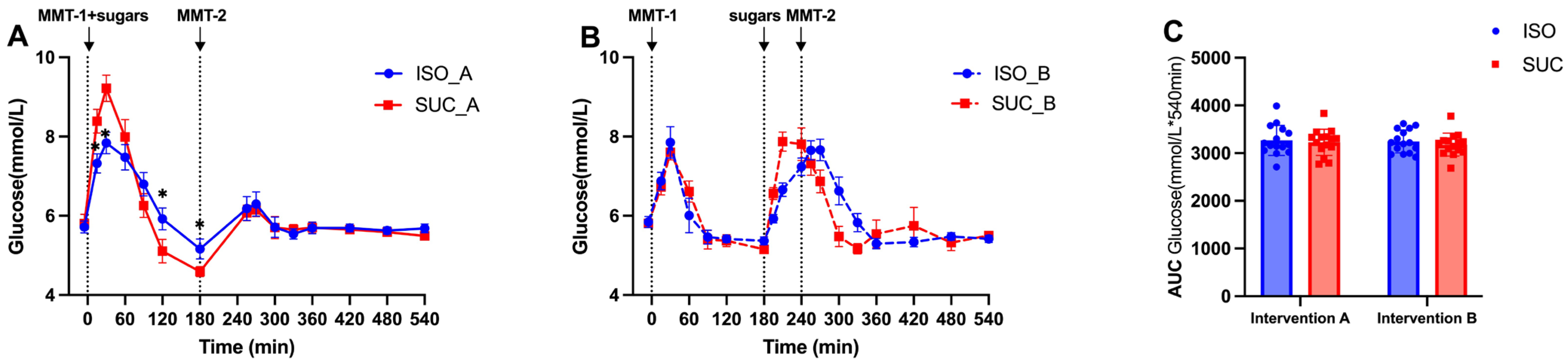 Nutrients 17 02539 g003