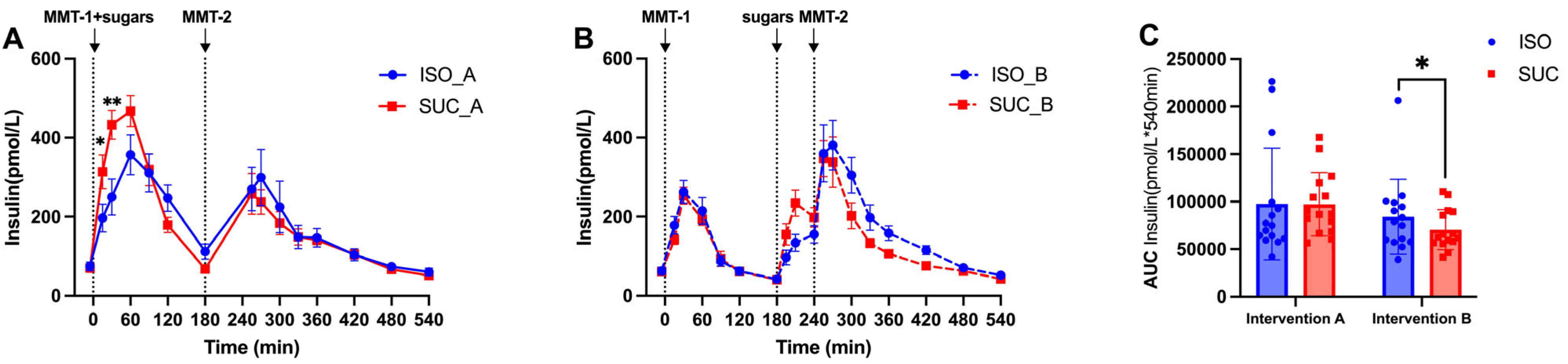 Nutrients 17 02539 g005