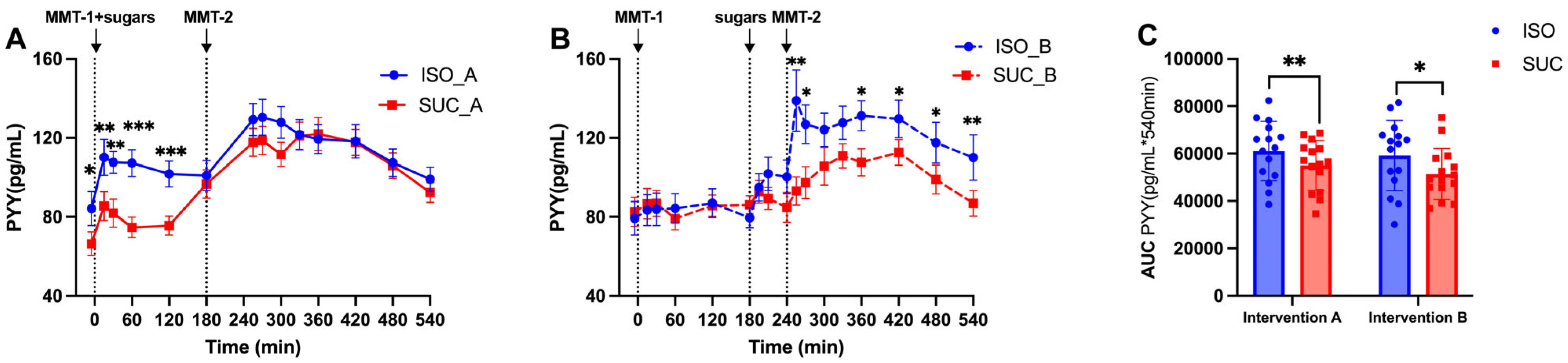 Nutrients 17 02539 g013