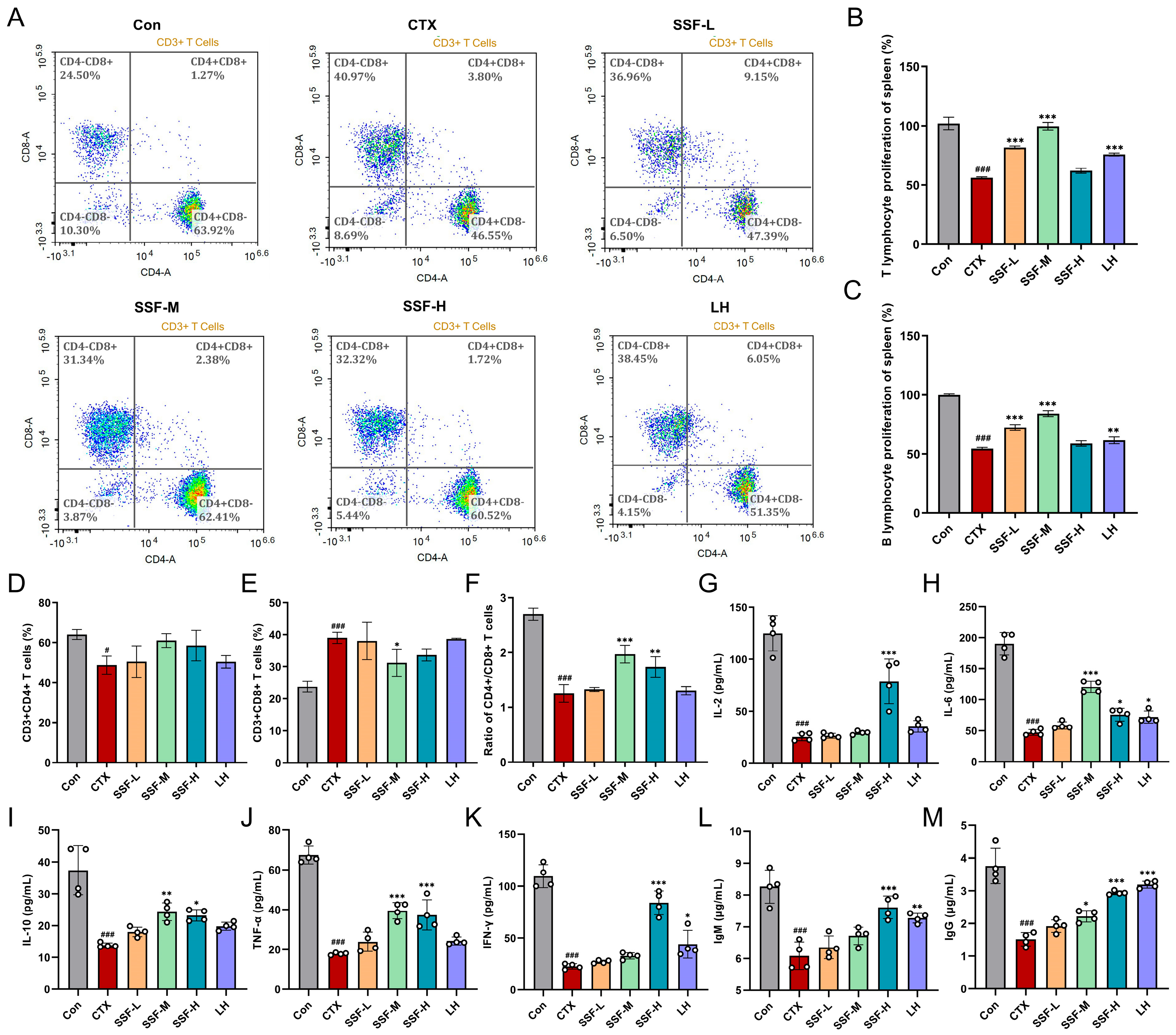 Nutrients 17 02540 g003