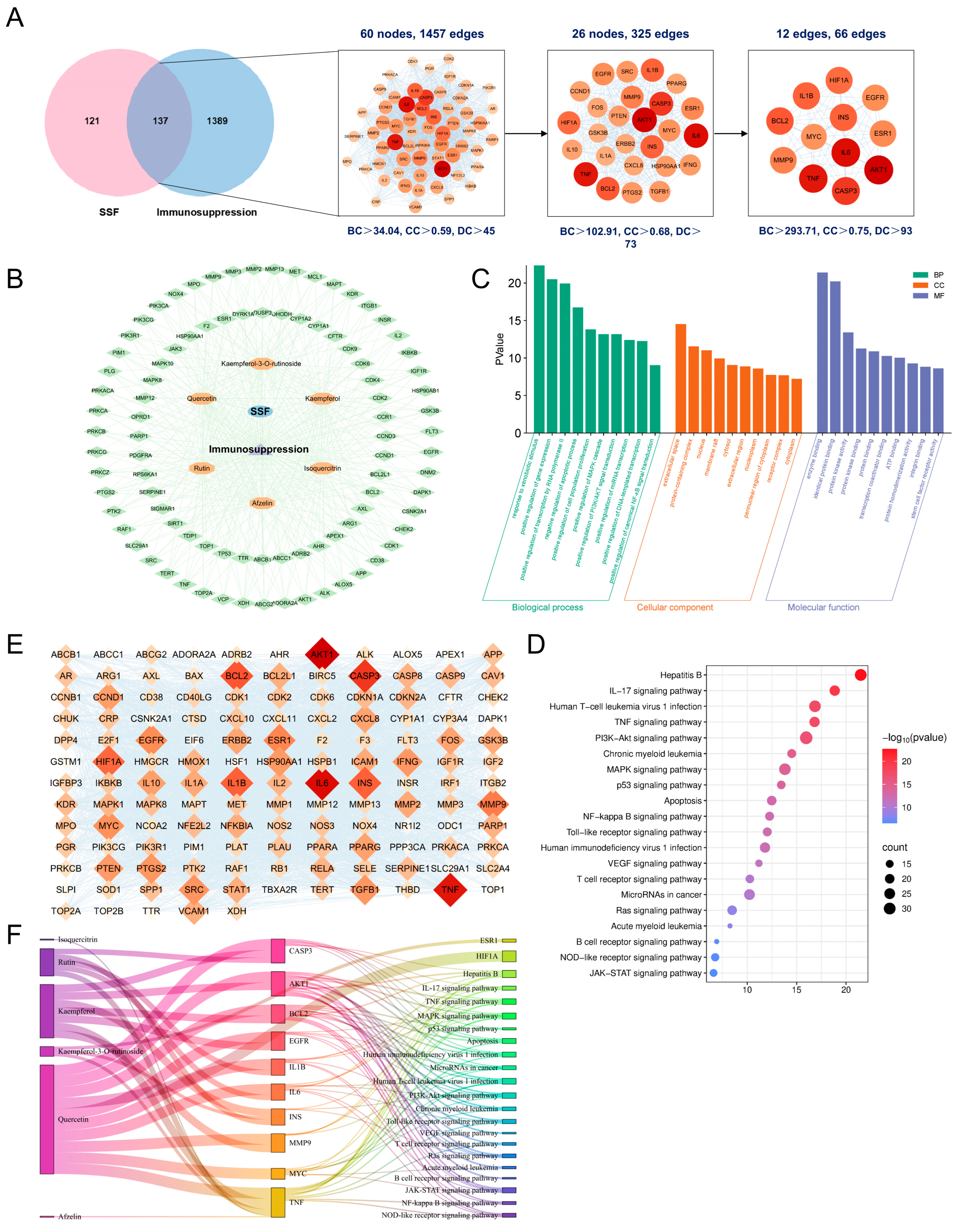 Nutrients 17 02540 g006