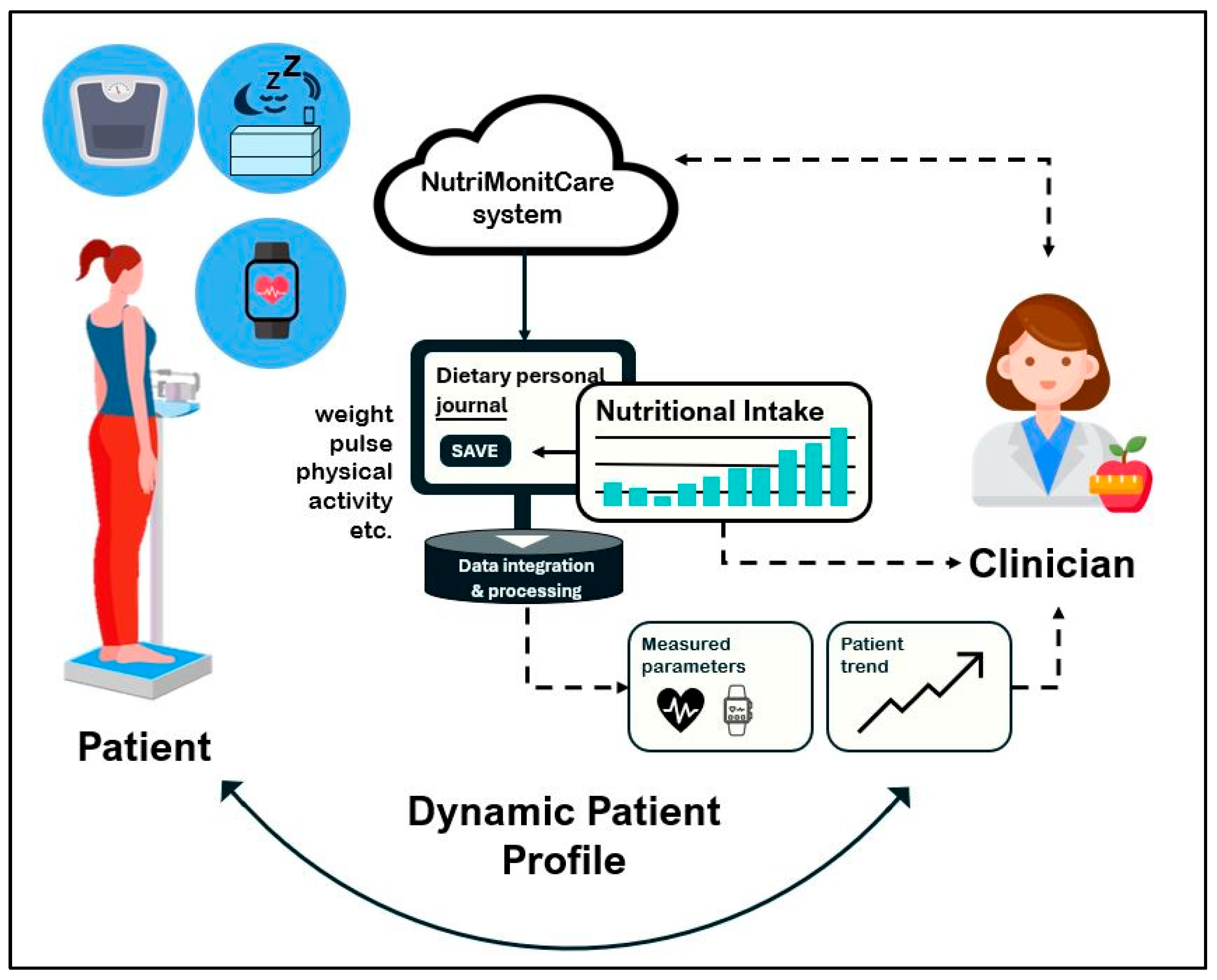 Nutrients 17 02542 g001