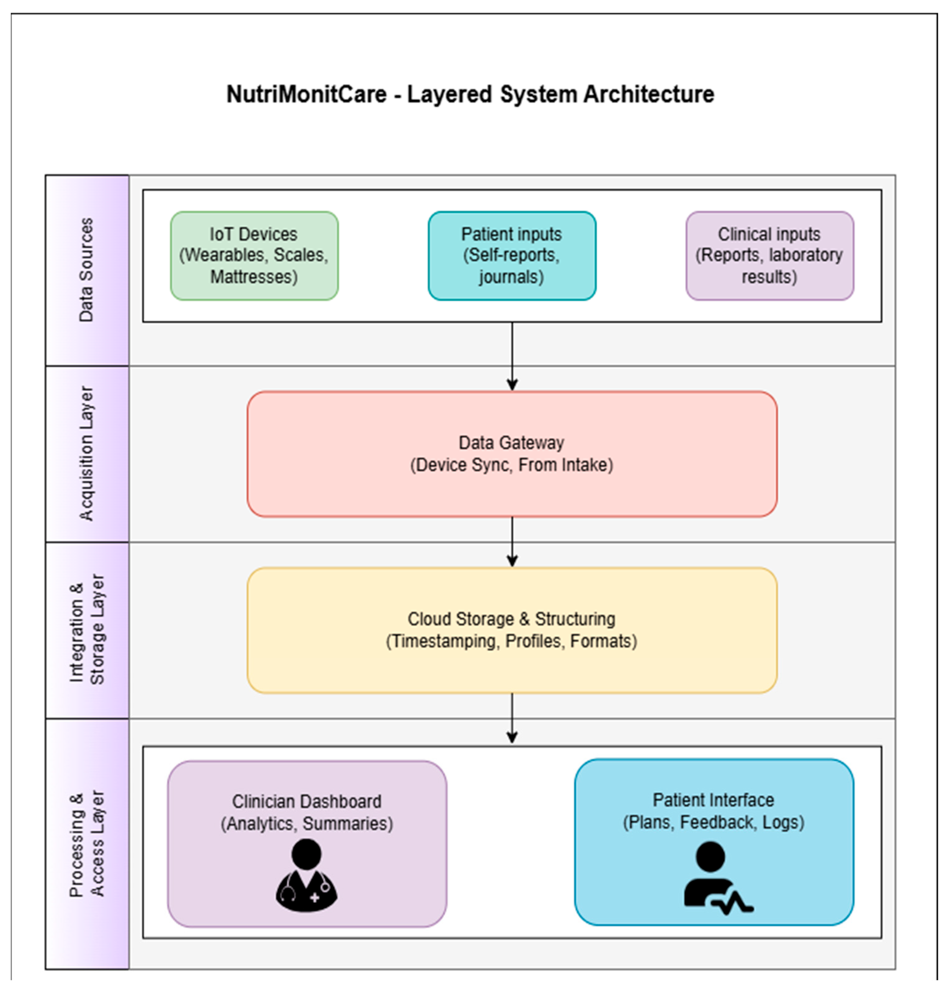 Nutrients 17 02542 g002