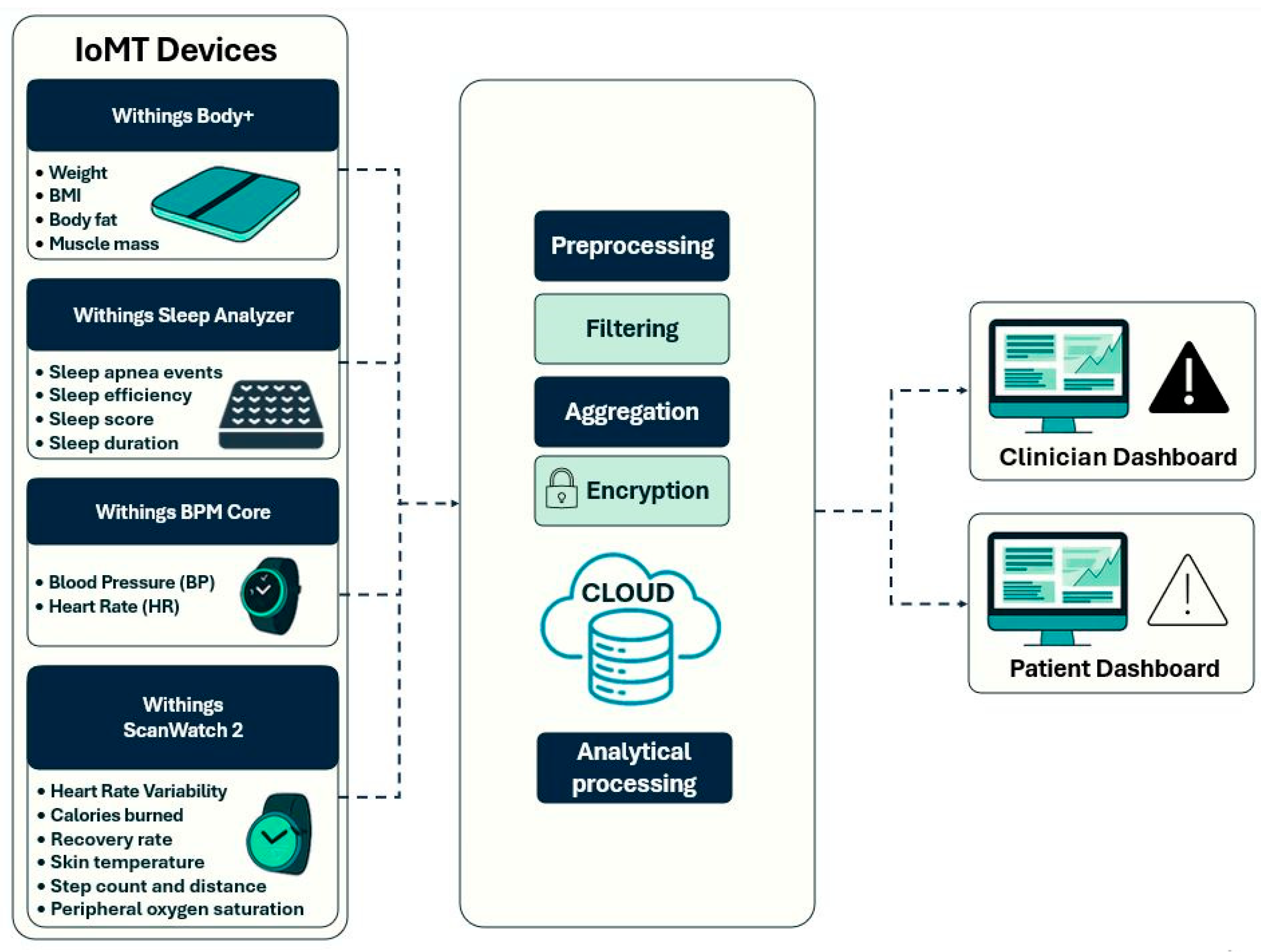 Nutrients 17 02542 g003