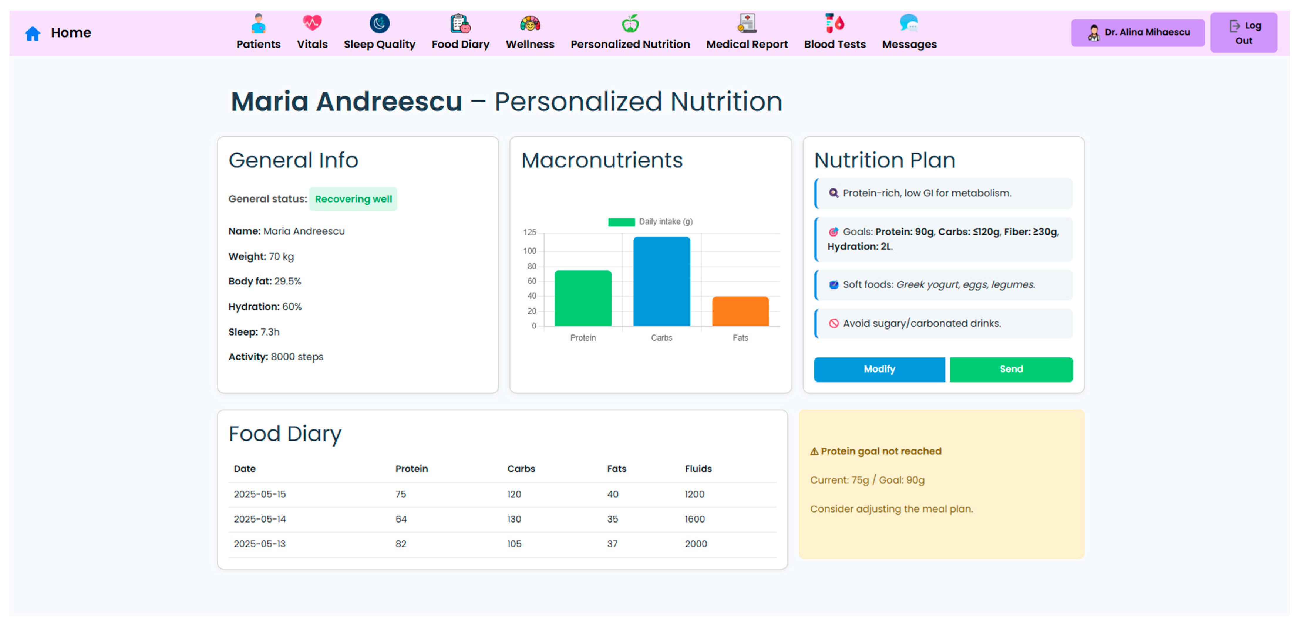 Nutrients 17 02542 g006