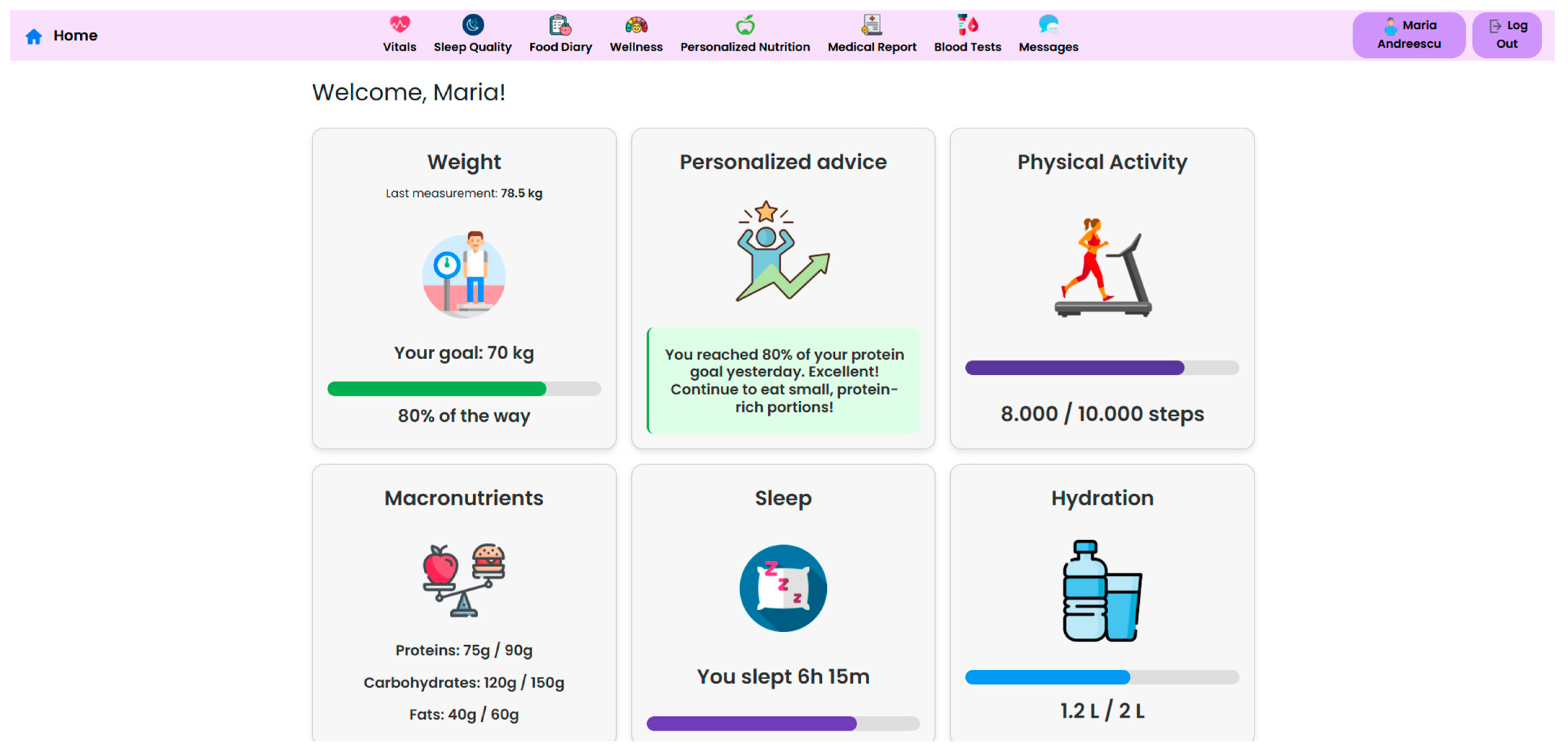 Nutrients 17 02542 g008