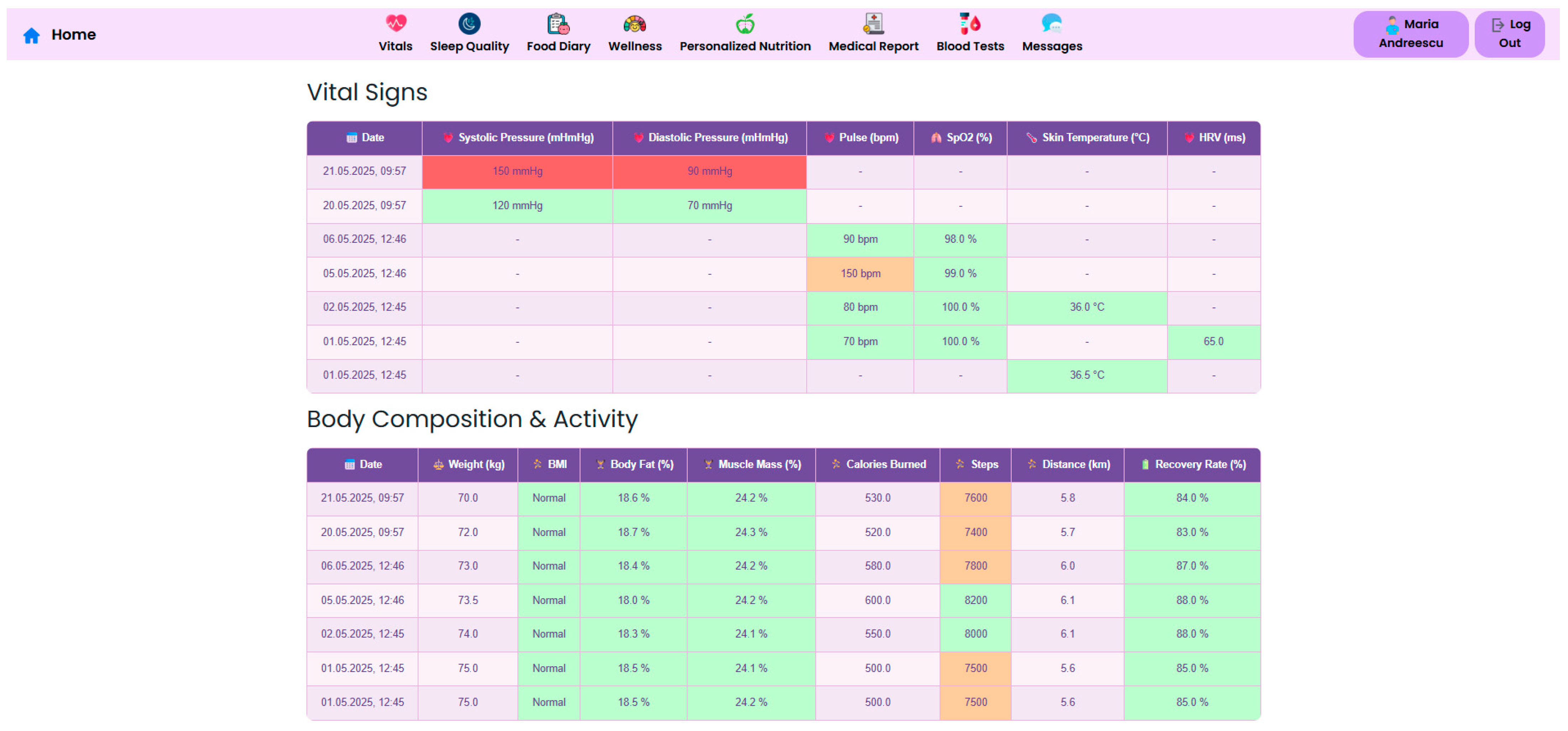 Nutrients 17 02542 g010