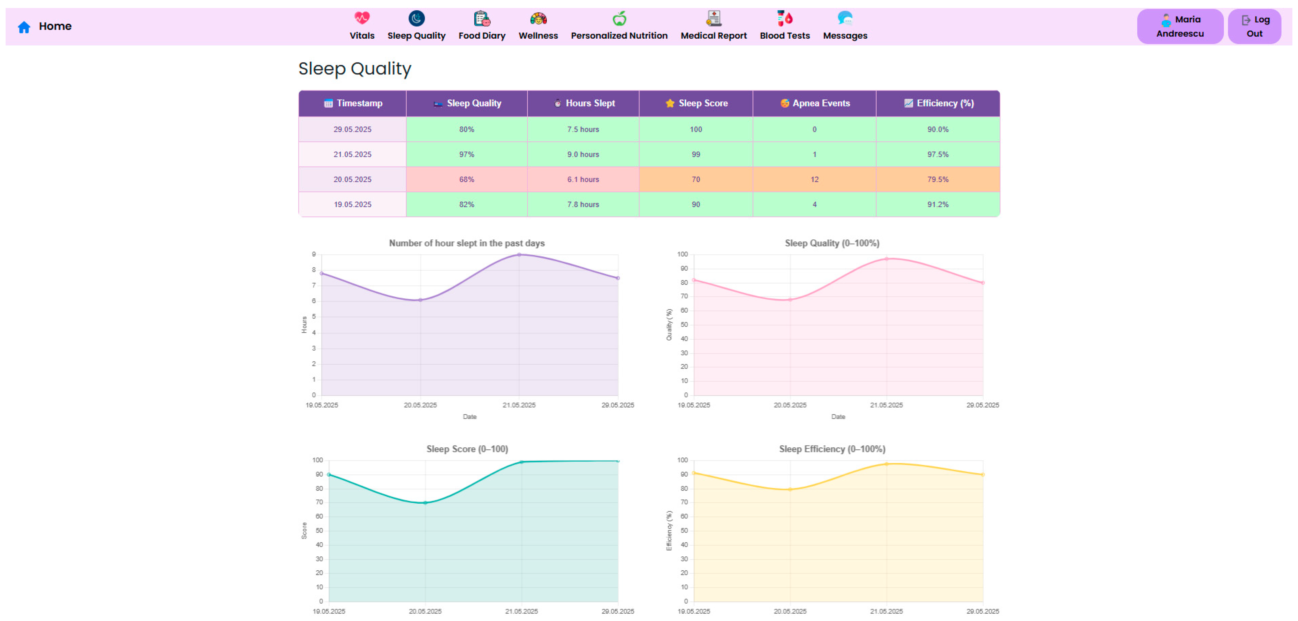Nutrients 17 02542 g012