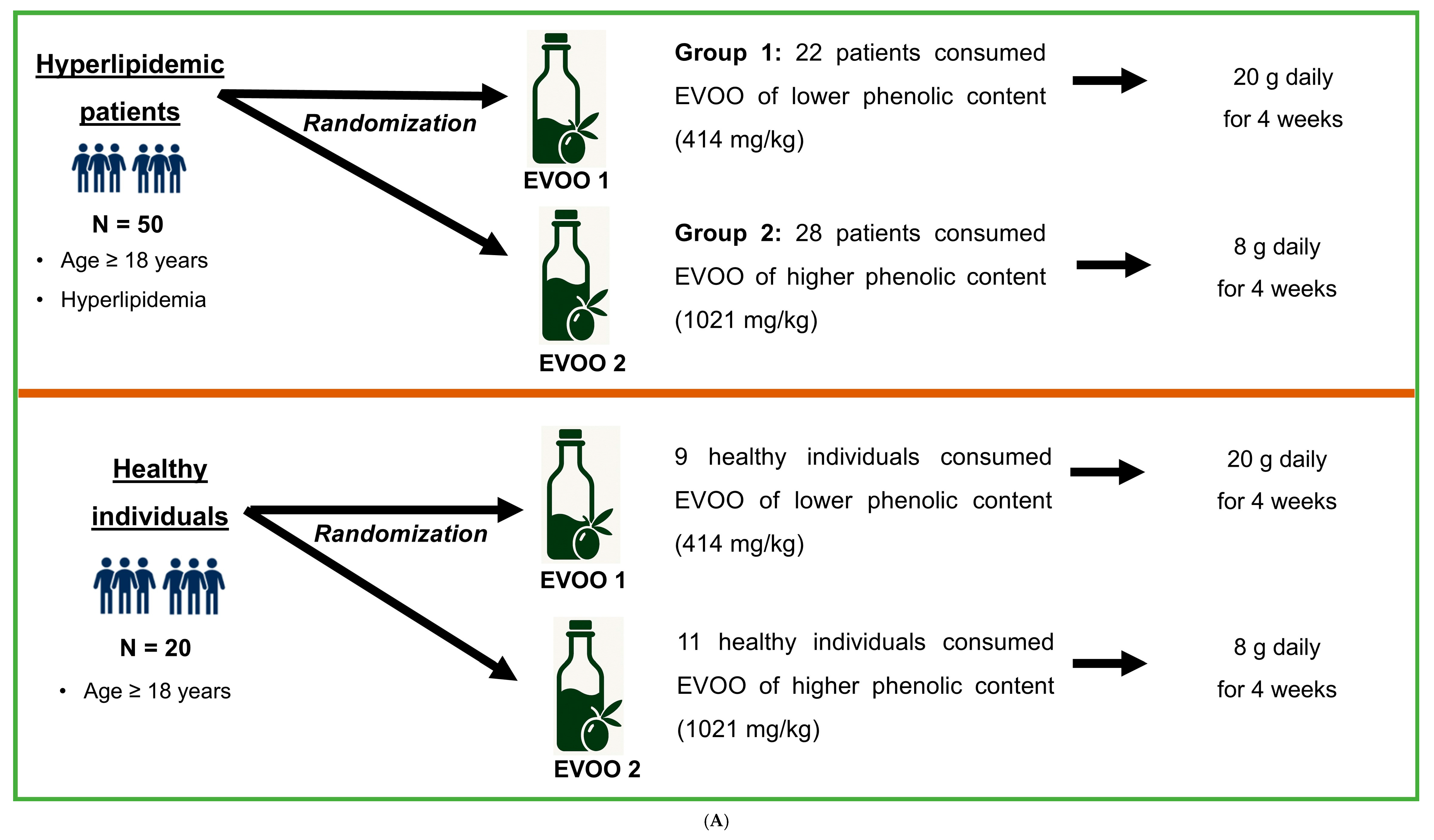 Nutrients 17 02543 g001a