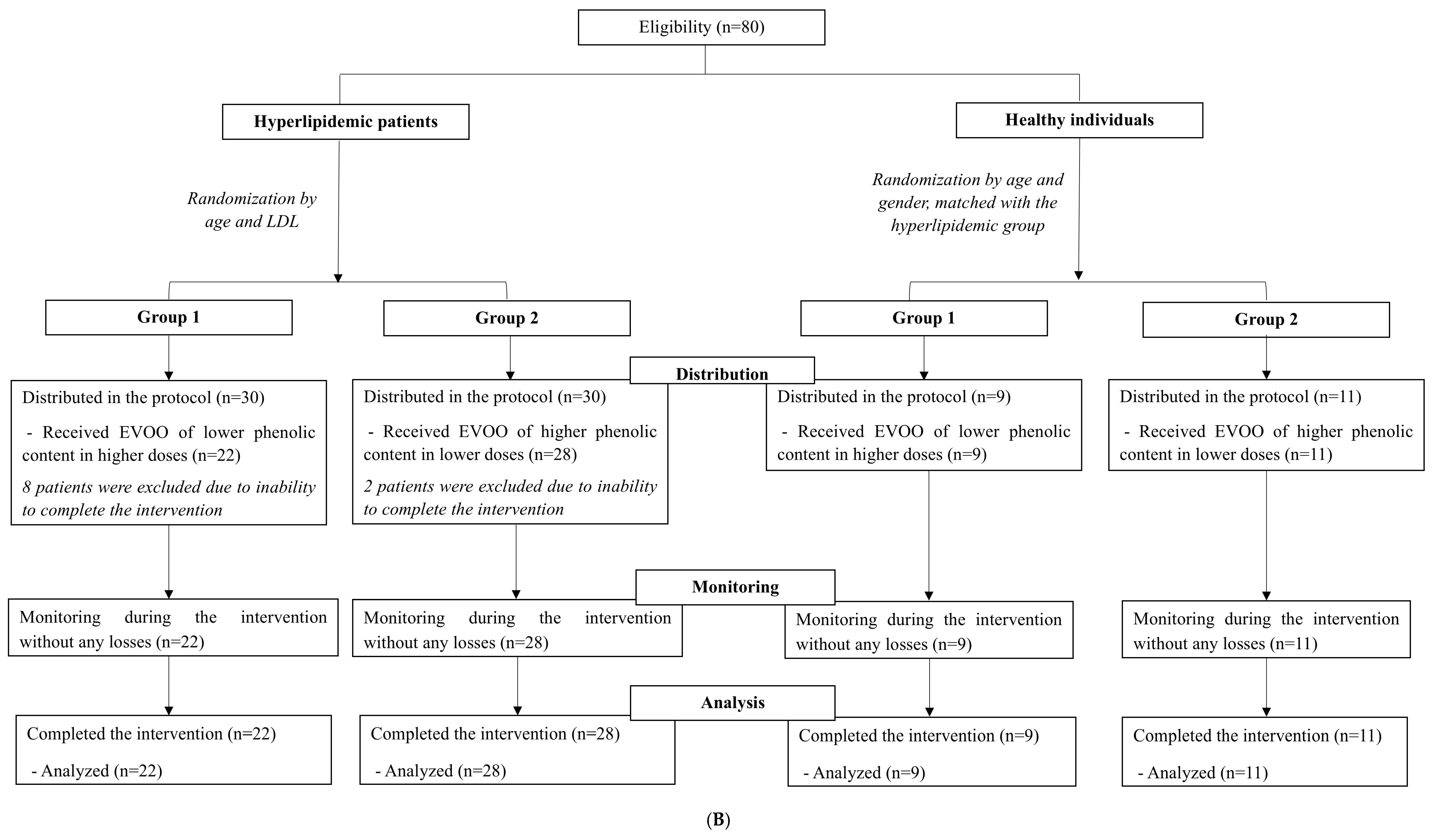 Nutrients 17 02543 g001b