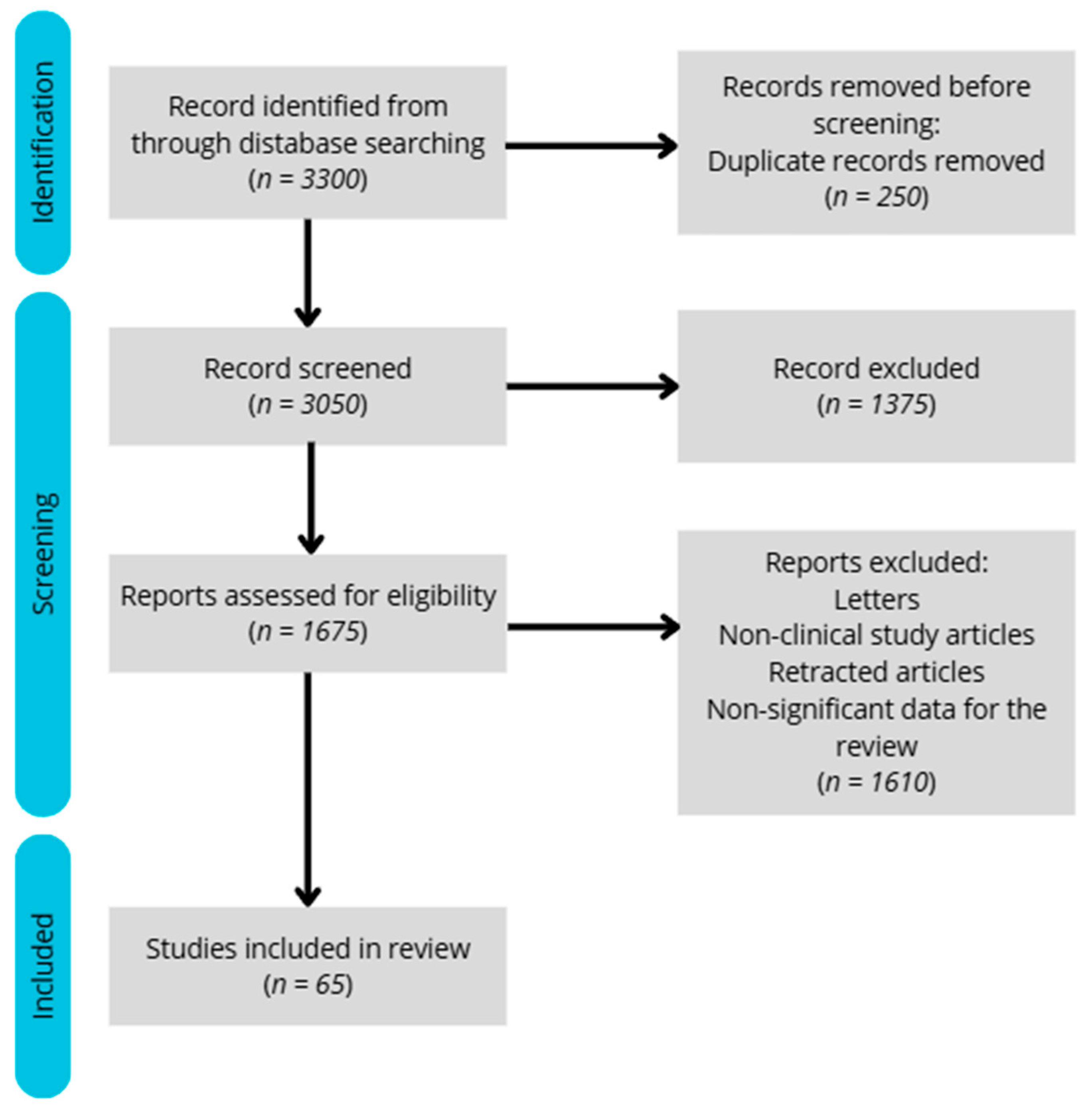 Nutrients 17 02544 g001