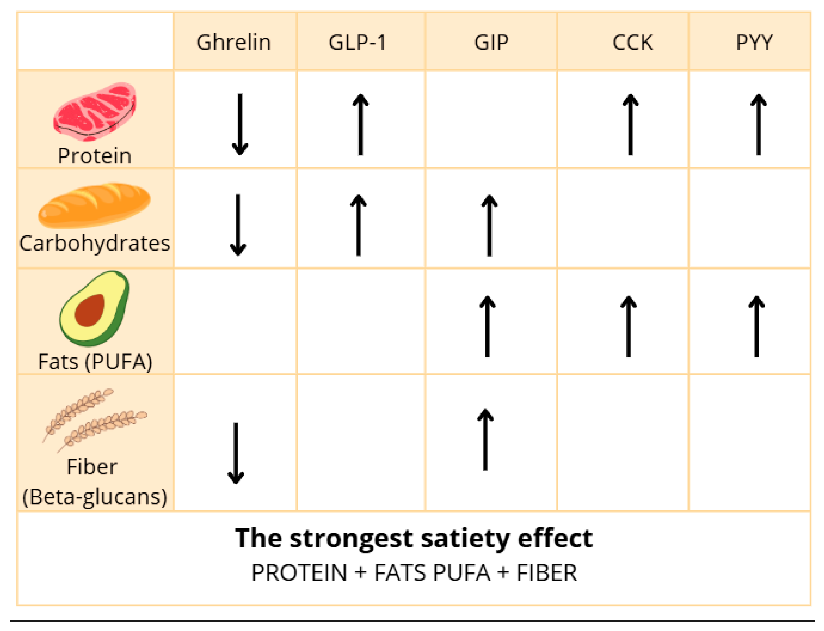 Nutrients 17 02544 g002
