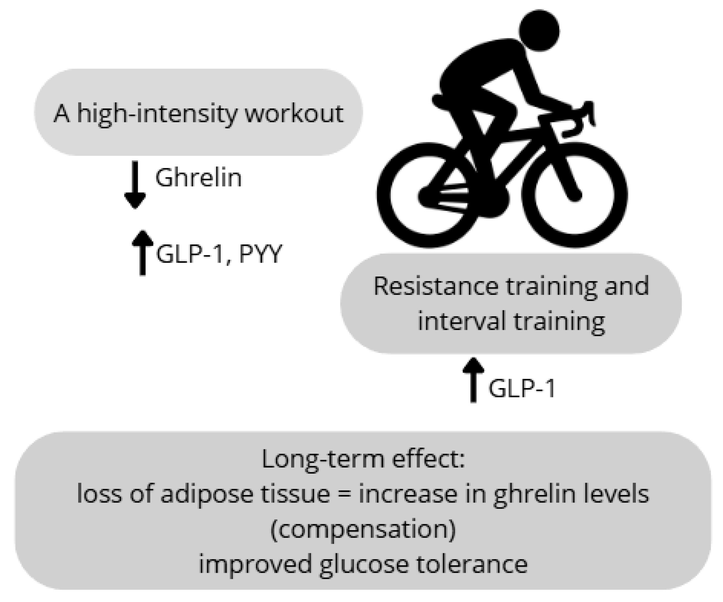 Nutrients 17 02544 g004