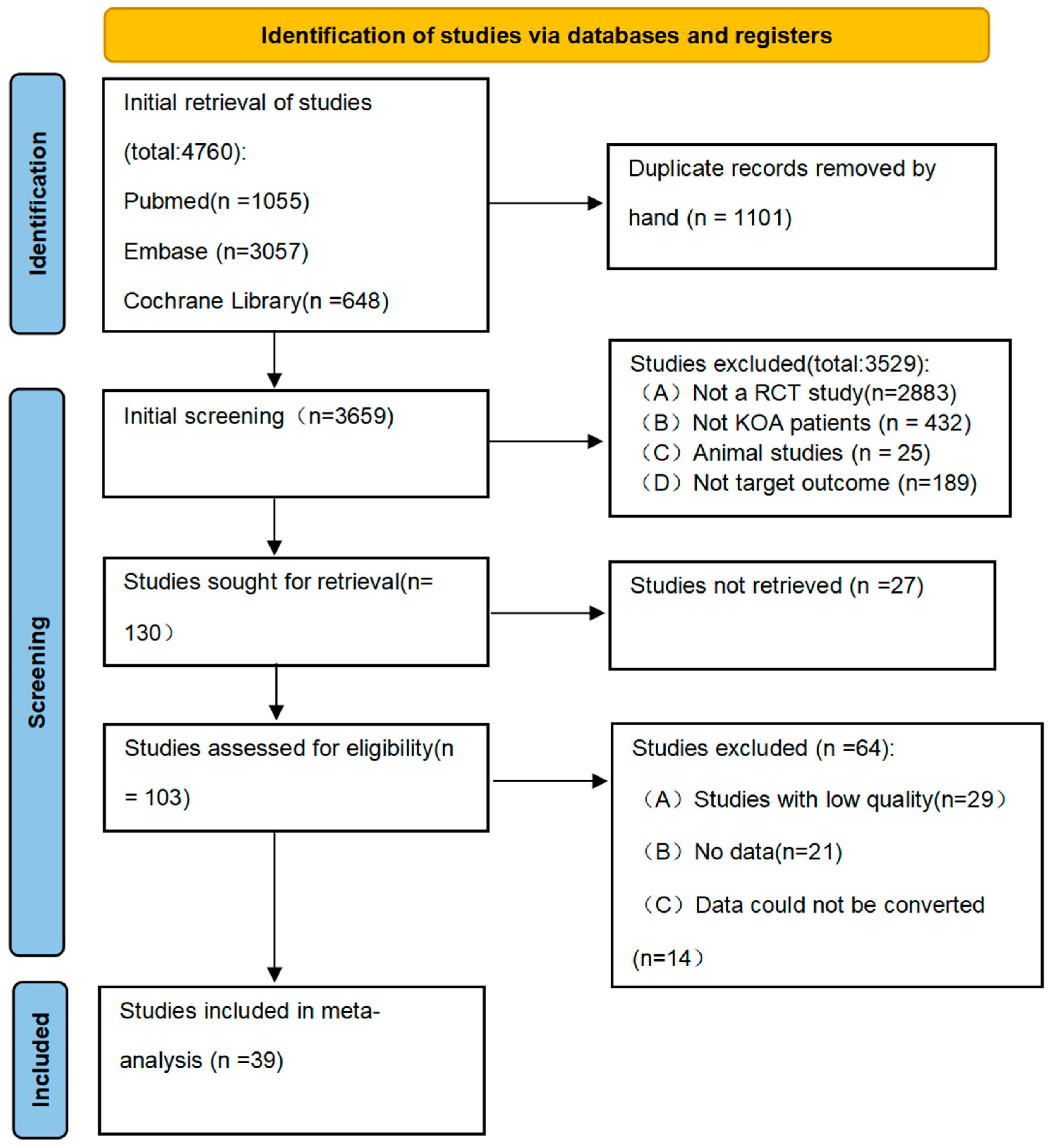Nutrients 17 02547 g001