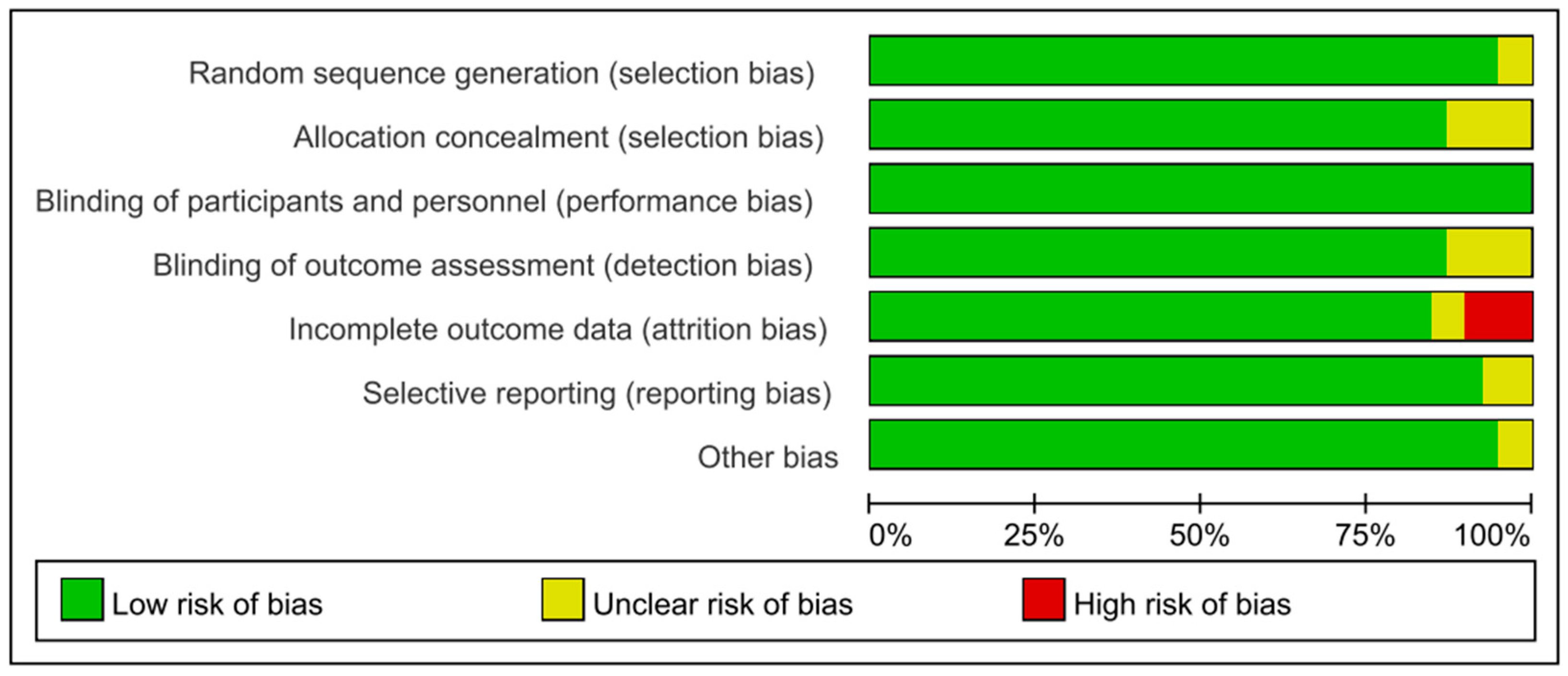 Nutrients 17 02547 g002