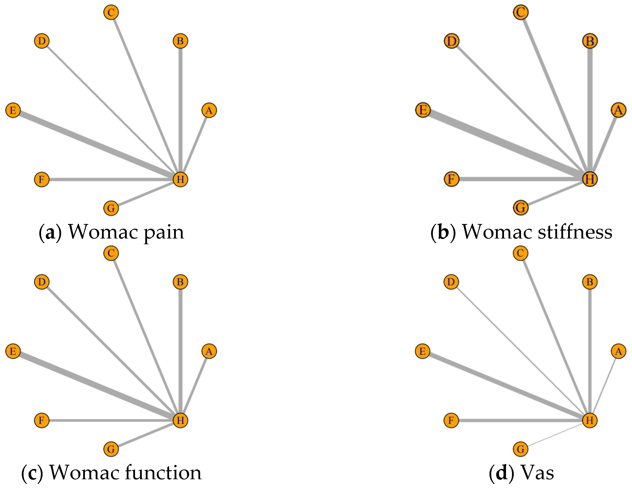 Nutrients 17 02547 g003