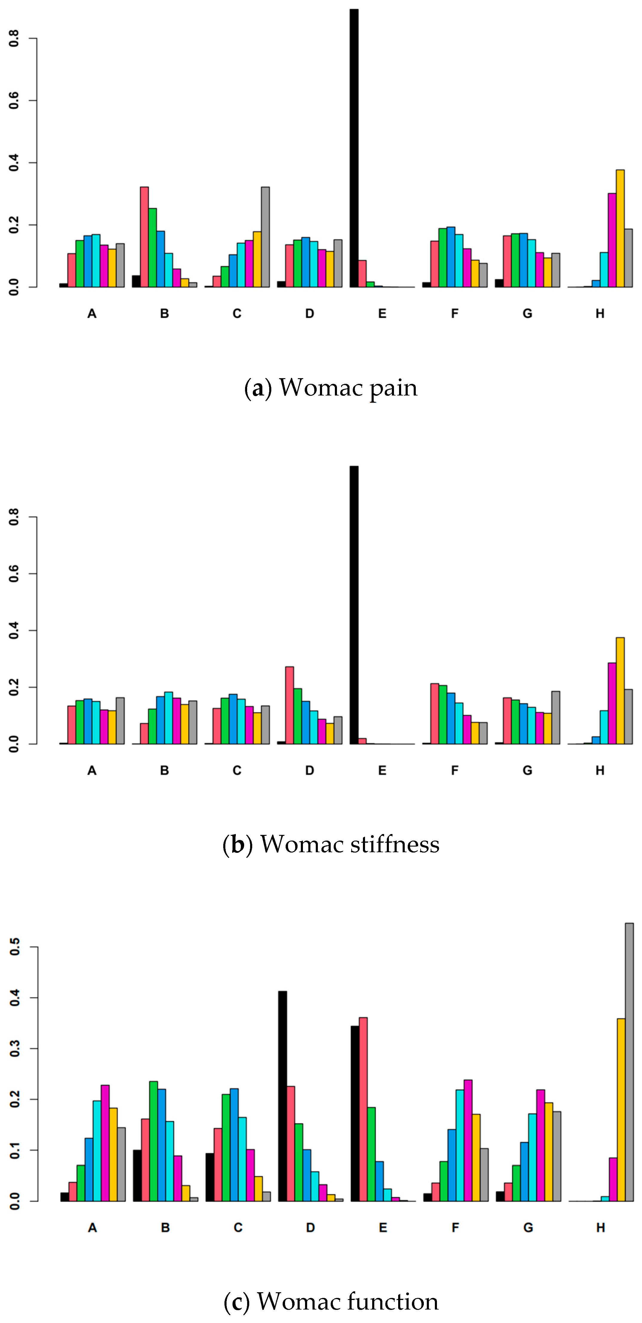Nutrients 17 02547 g004a