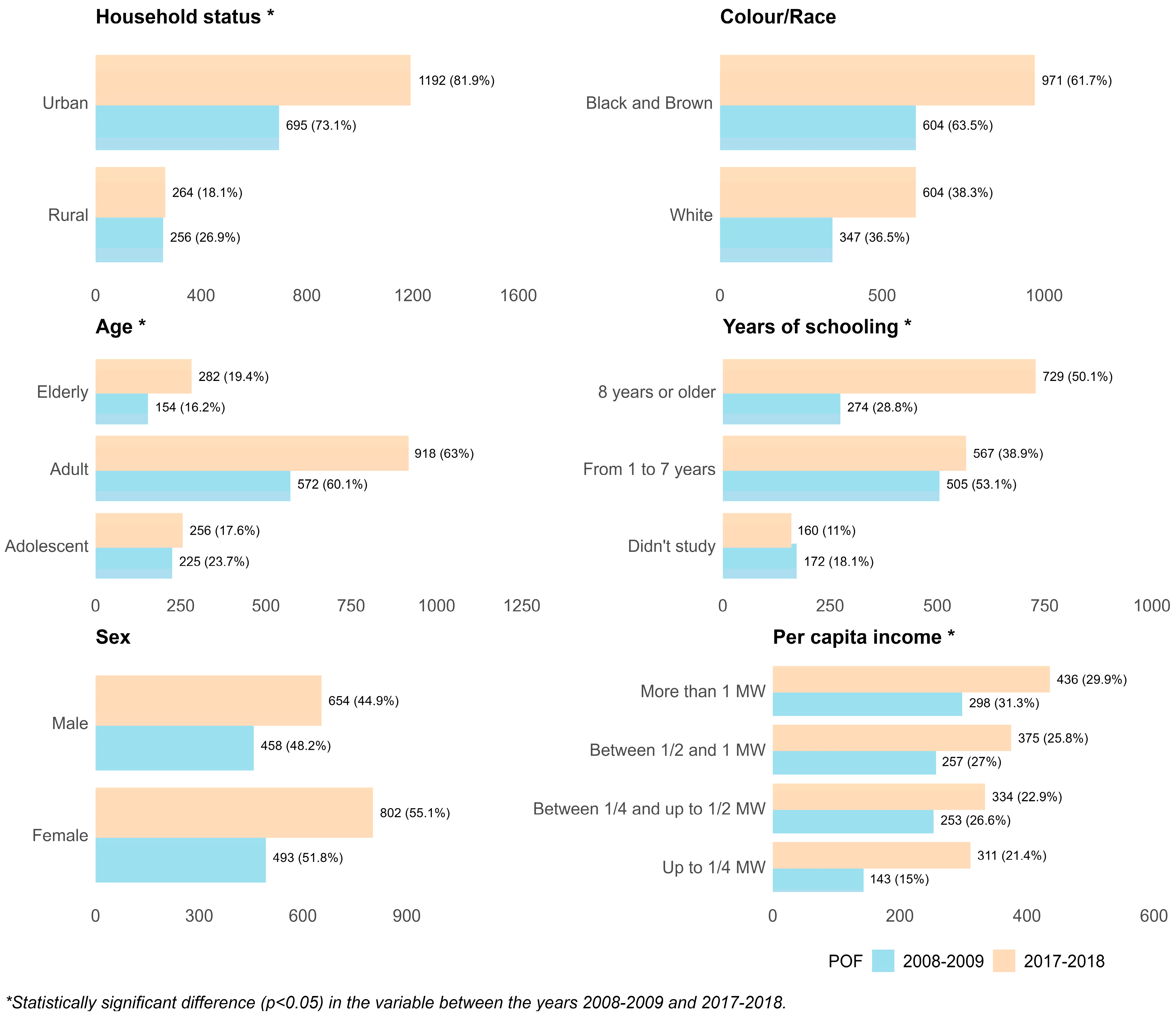 Nutrients 17 02550 g002 Nutrients 17 02550 g002