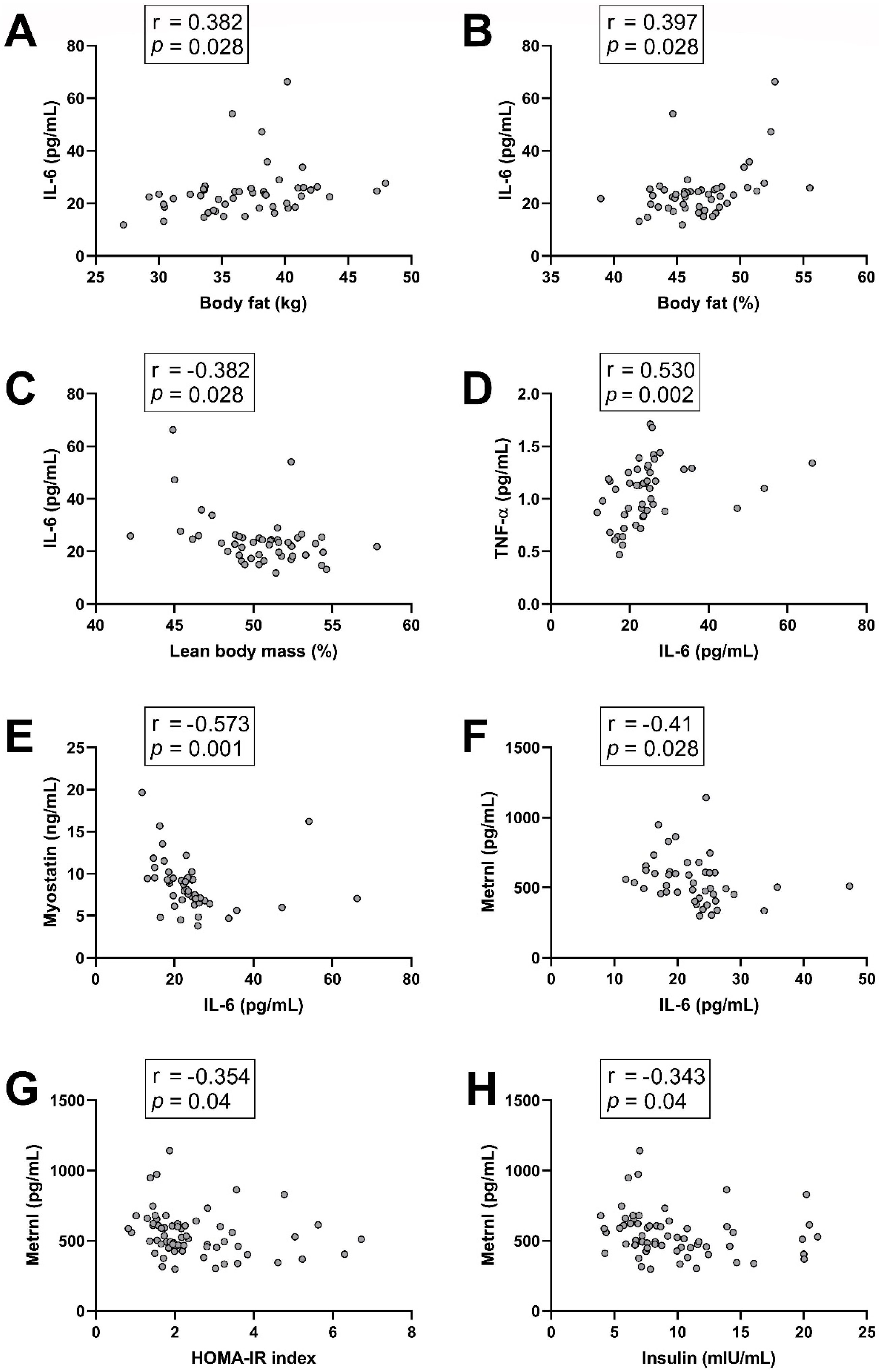 Nutrients 17 02553 g001 Nutrients 17 02553 g001