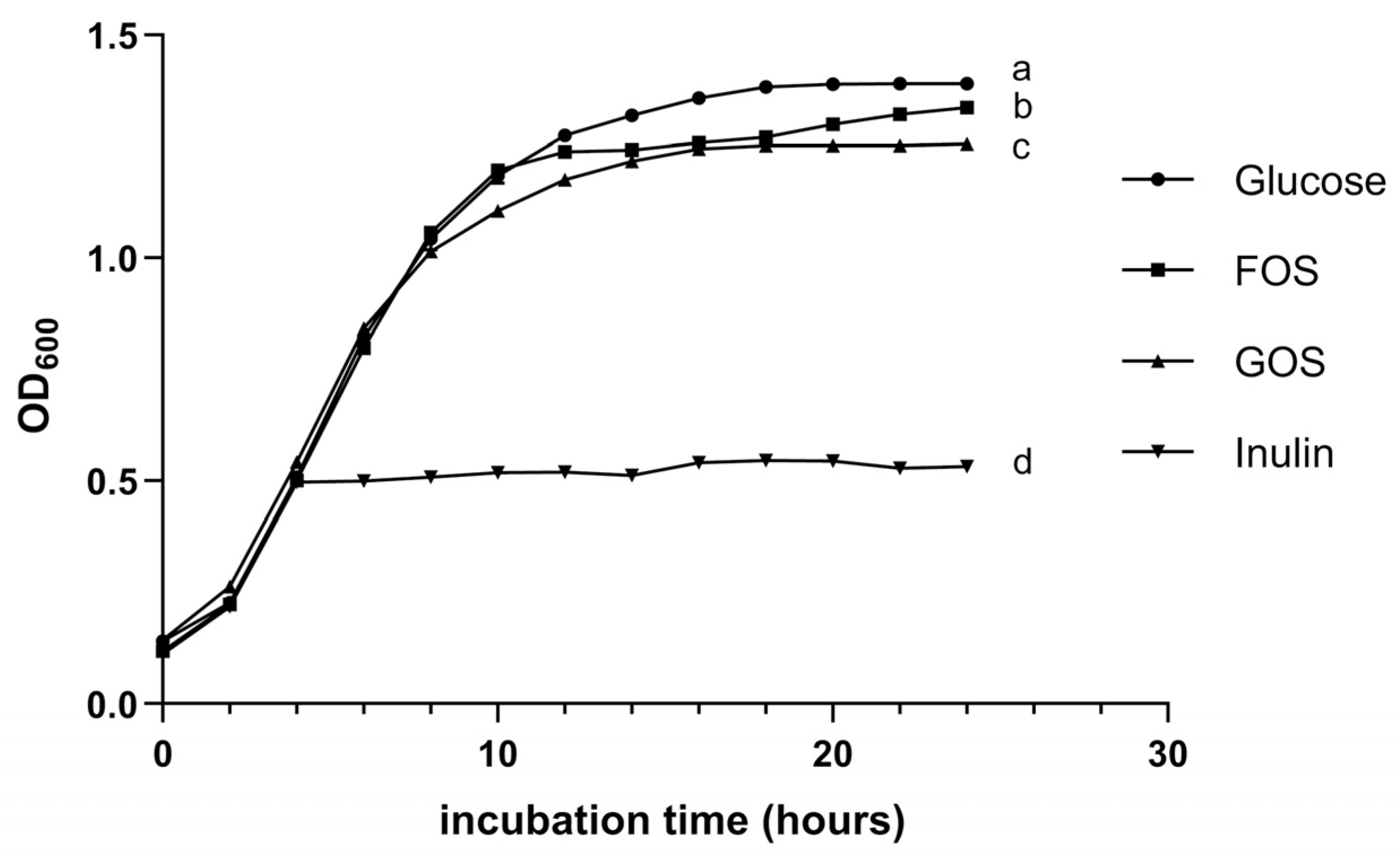 Nutrients 17 02554 g003