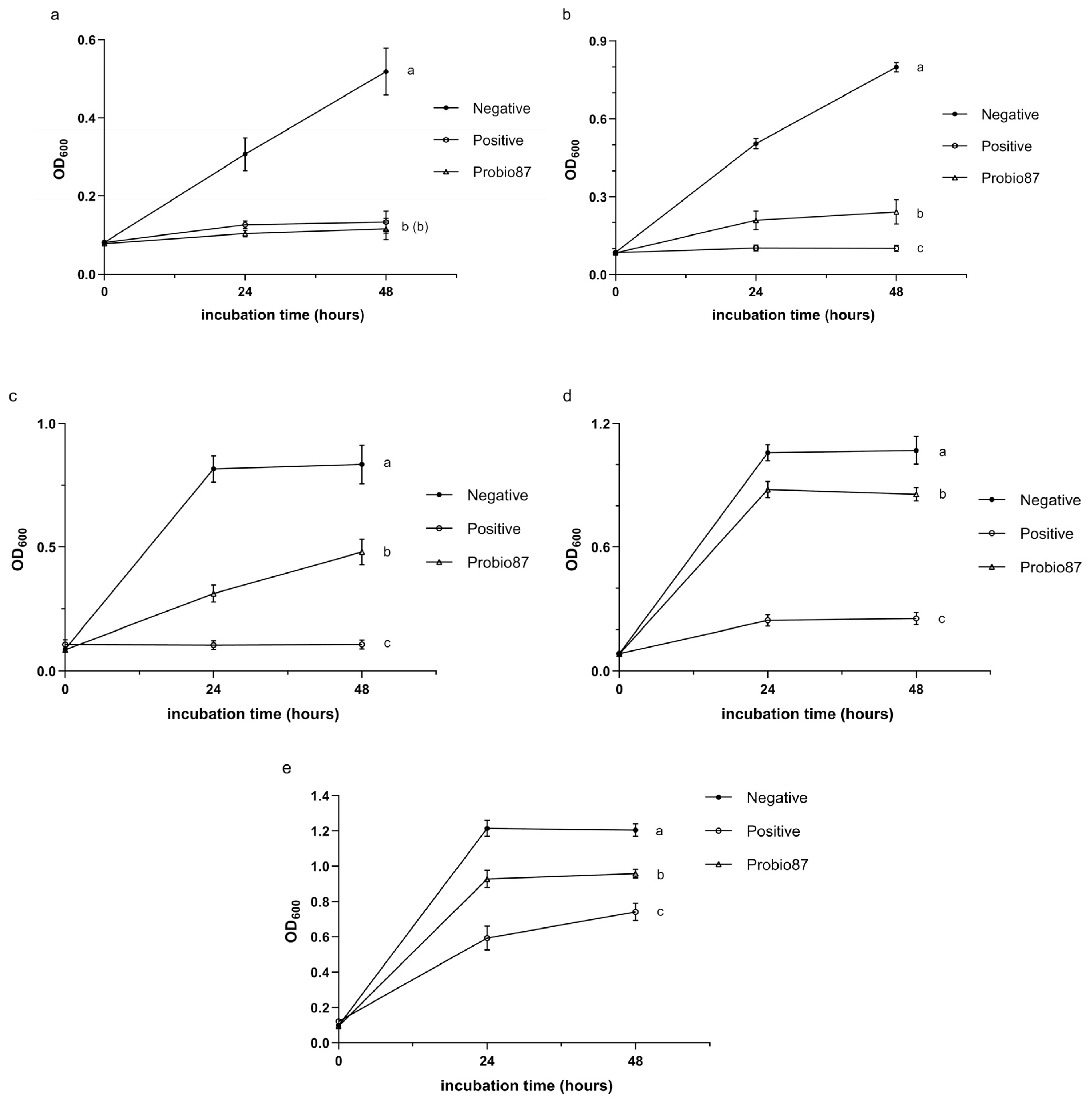 Nutrients 17 02554 g005