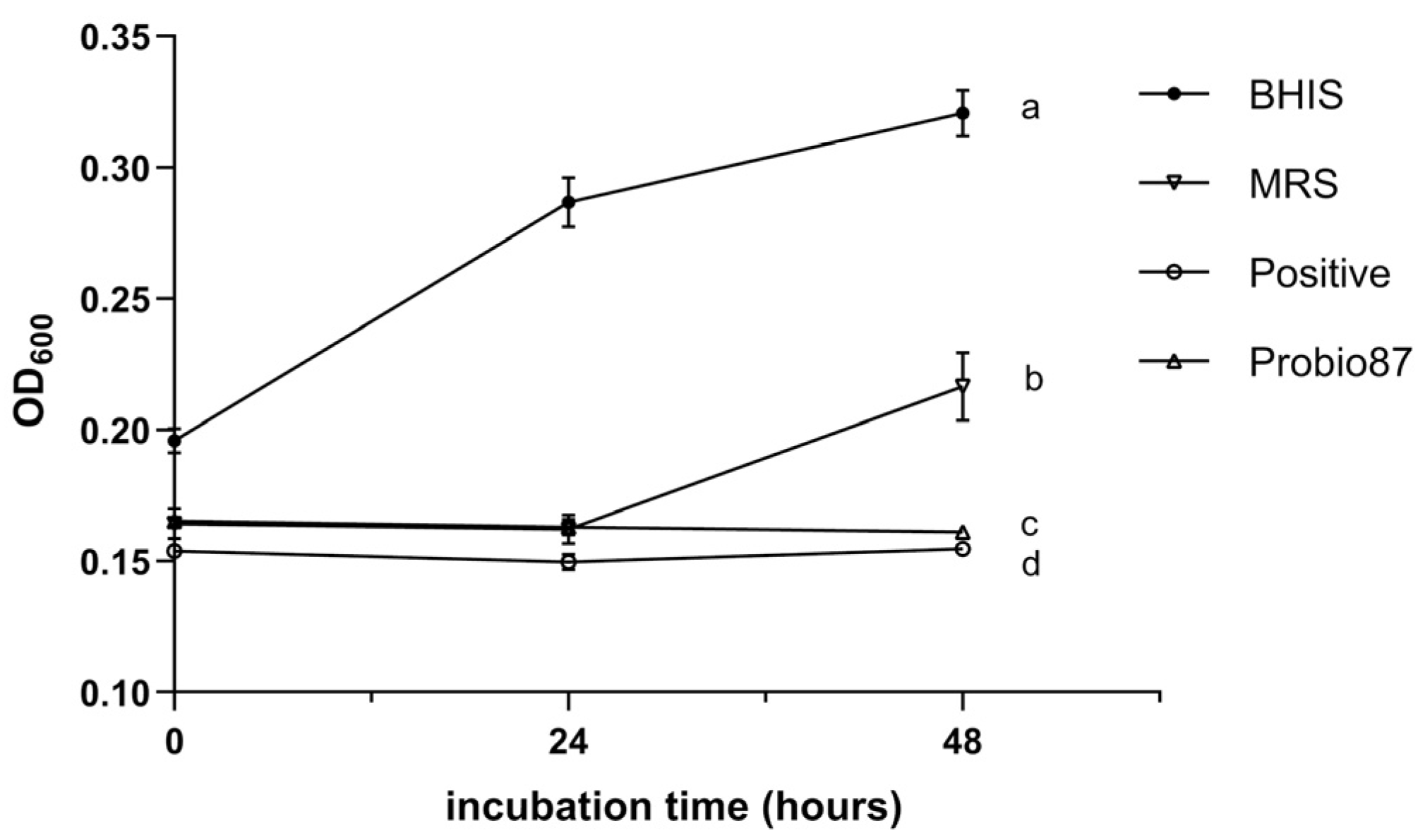 Nutrients 17 02554 g007