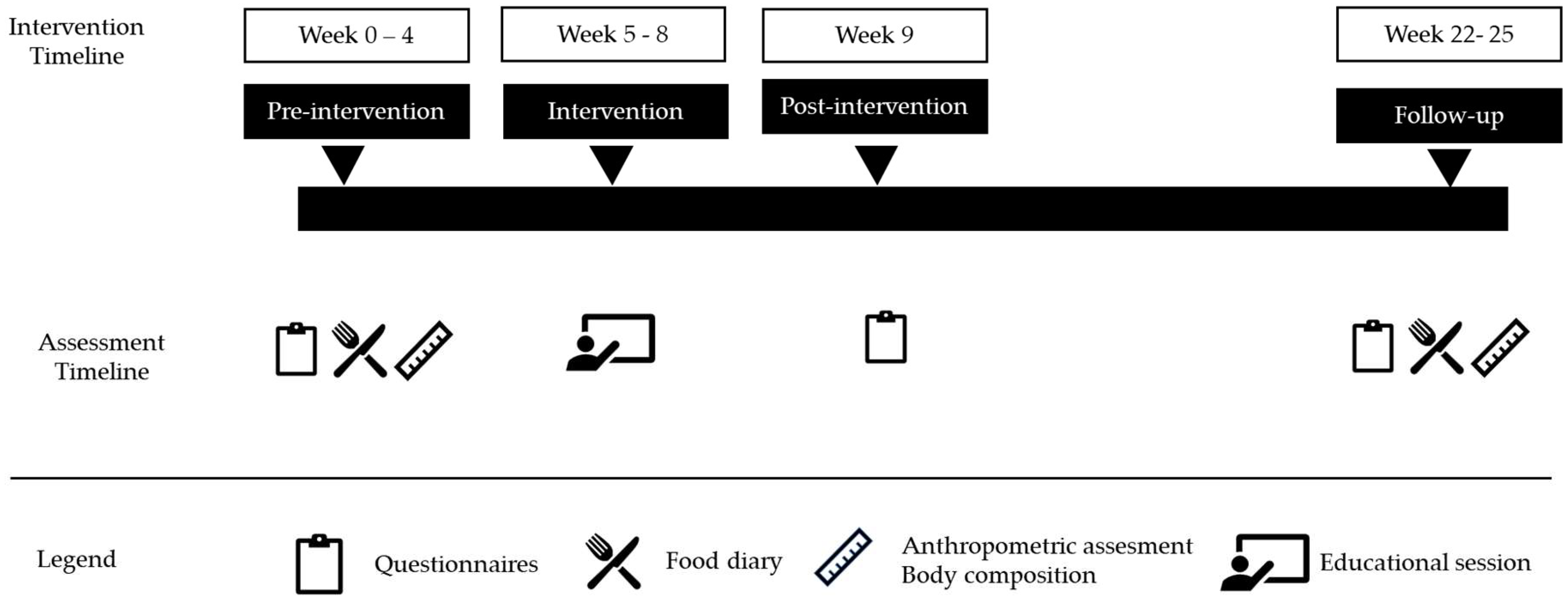 Nutrients 17 02560 g001