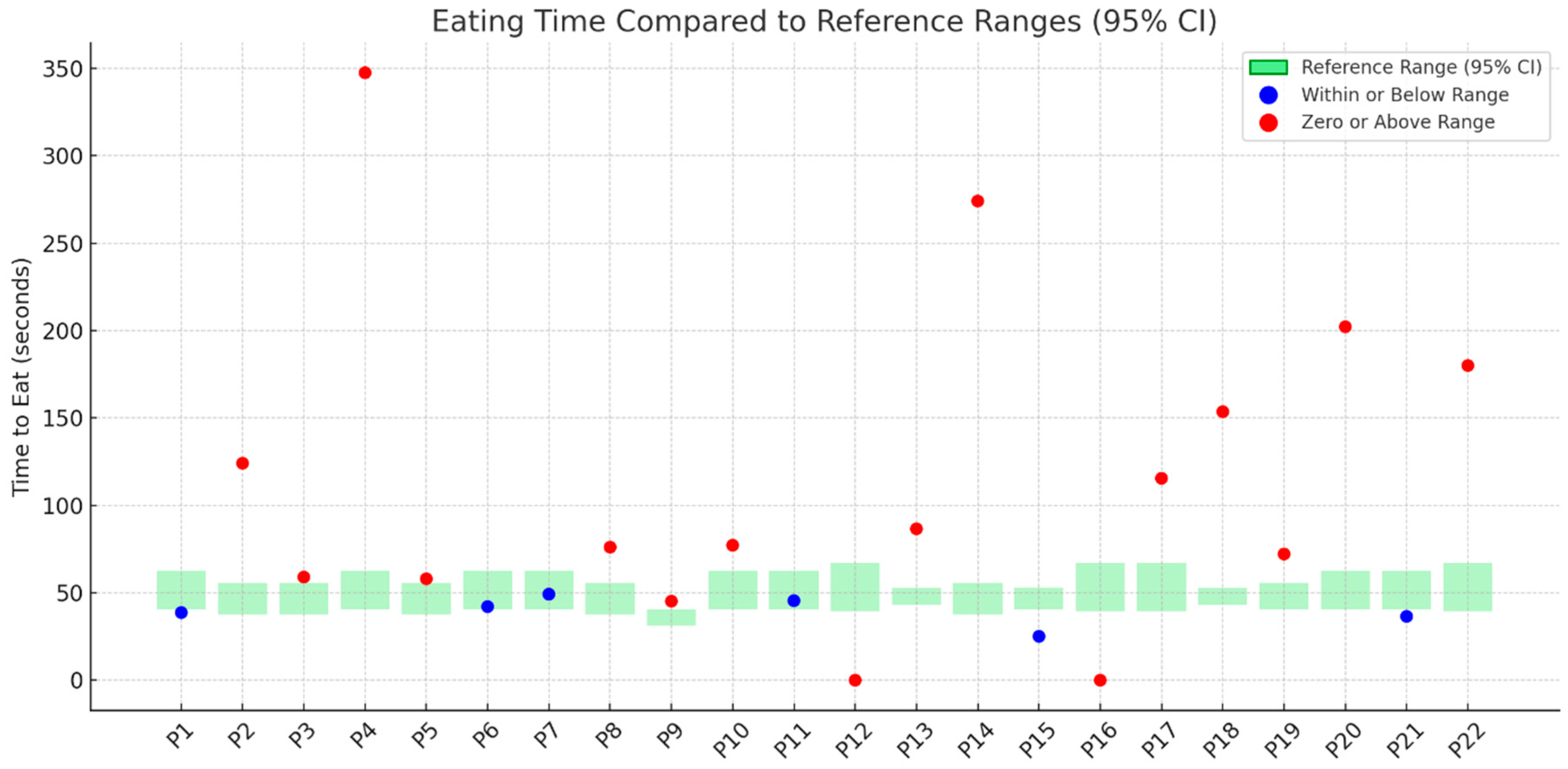 Nutrients 17 02561 g004 Nutrients 17 02561 g004