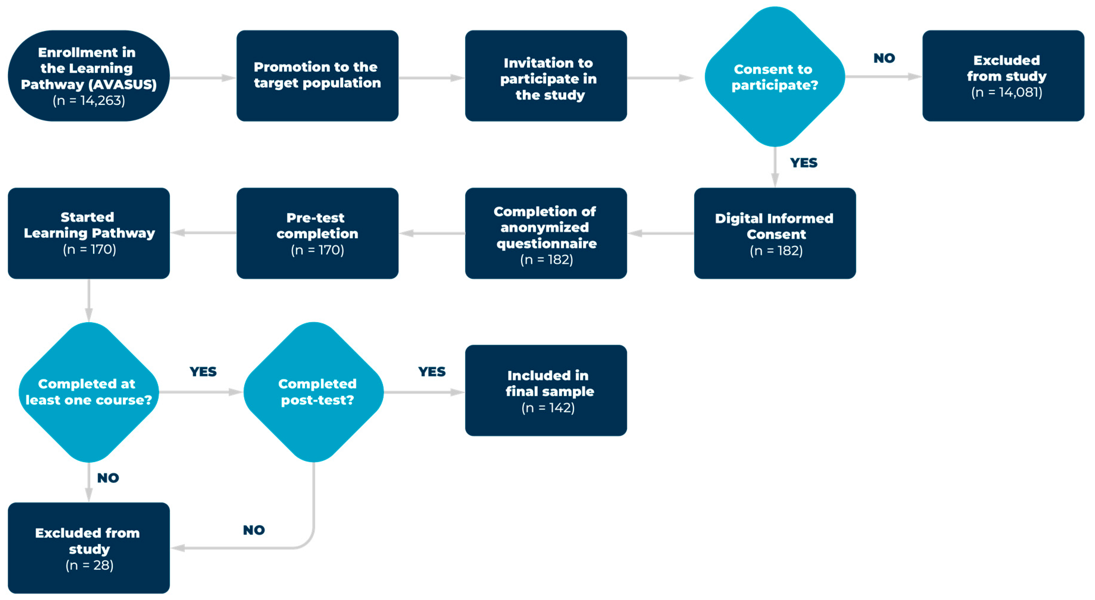 Nutrients 17 02562 g001