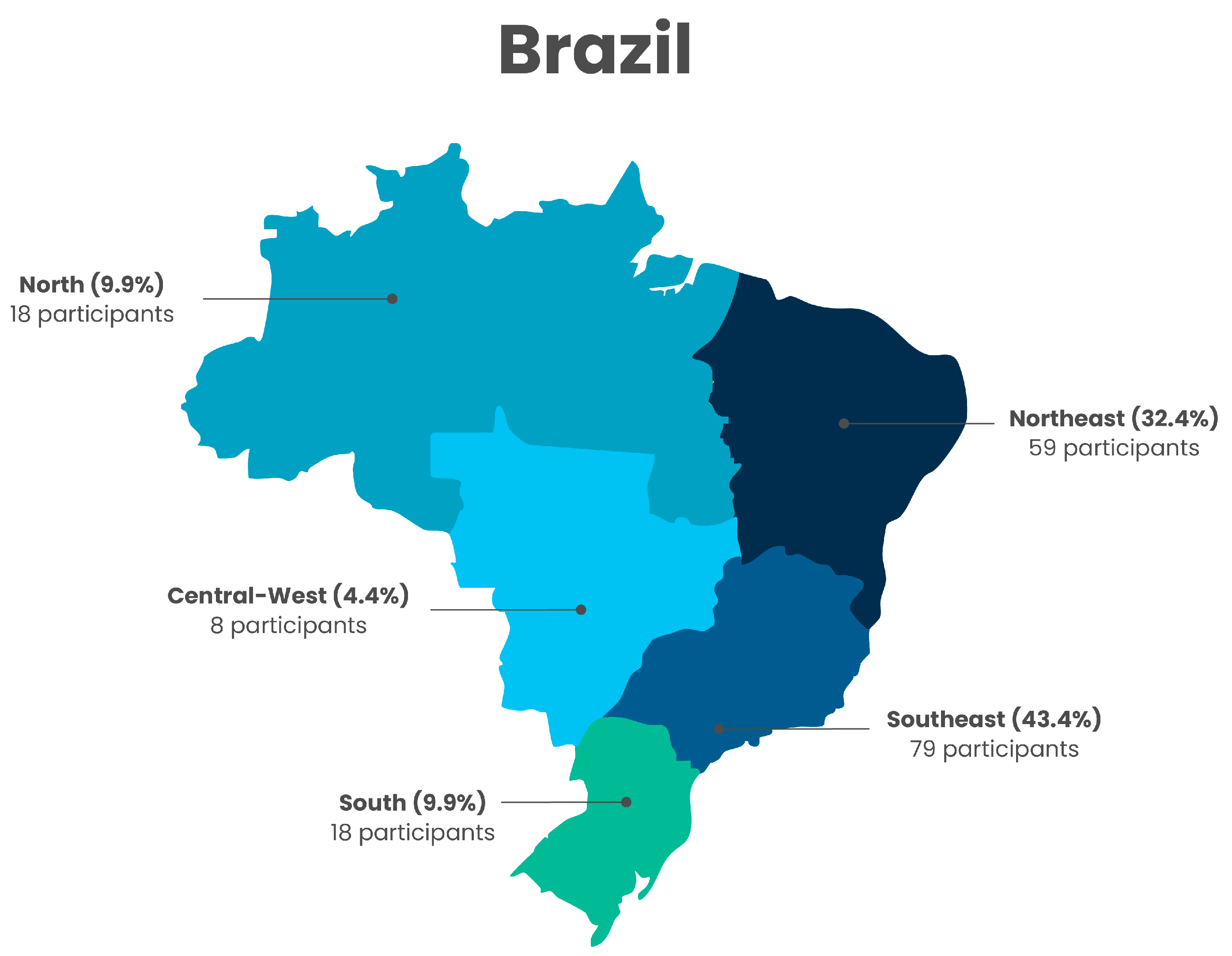 Nutrients 17 02562 g002