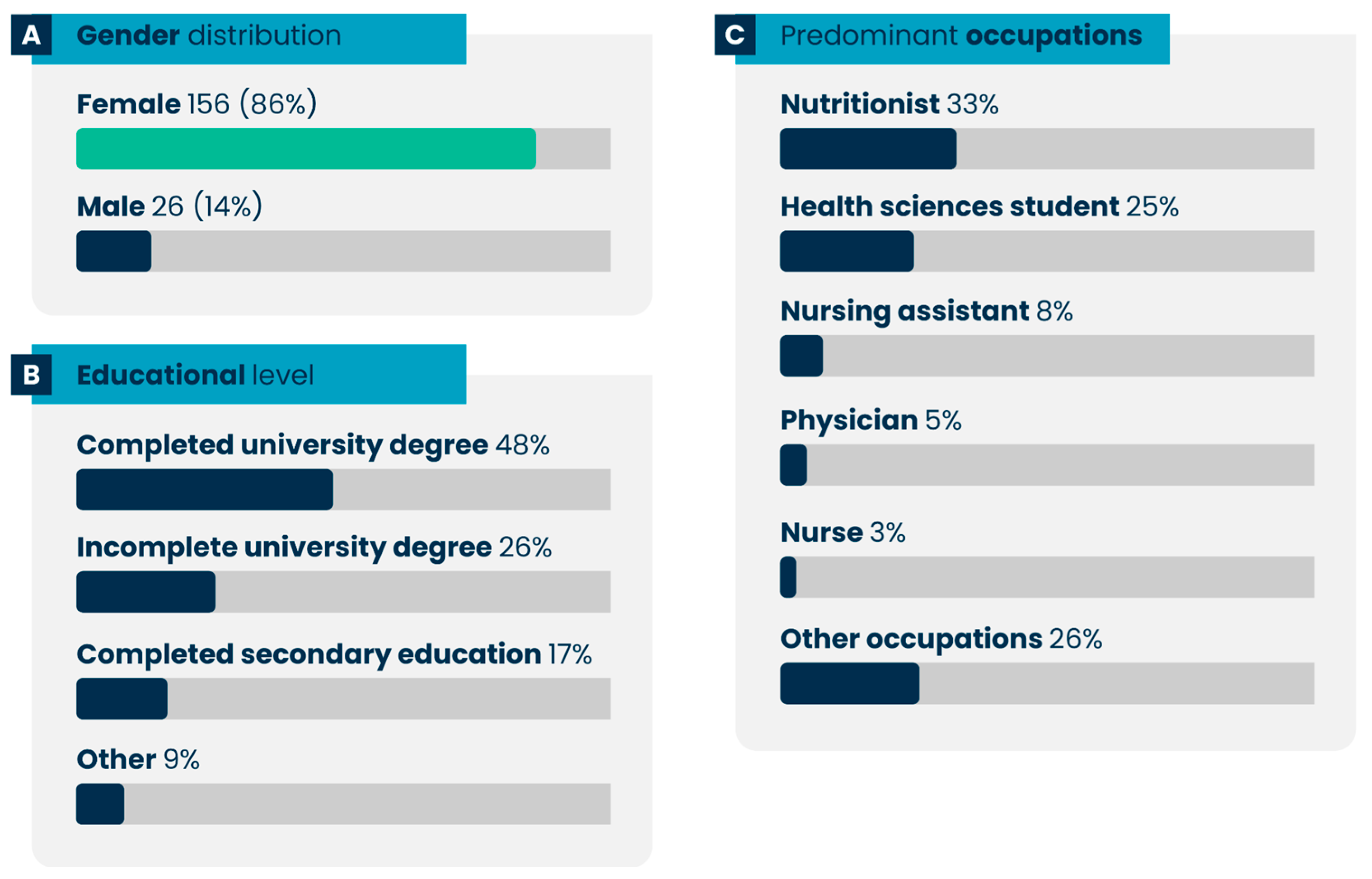 Nutrients 17 02562 g003