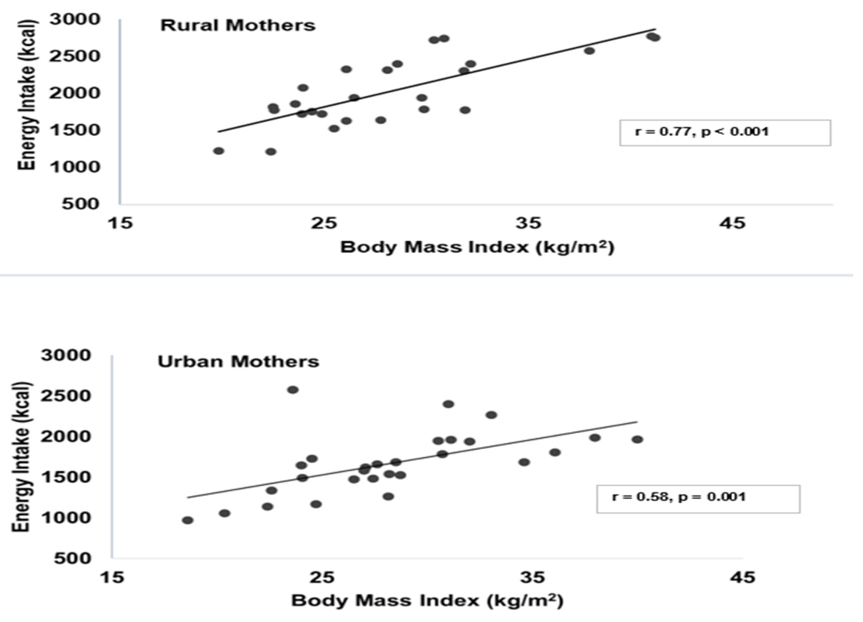 Nutrients 17 02567 g001