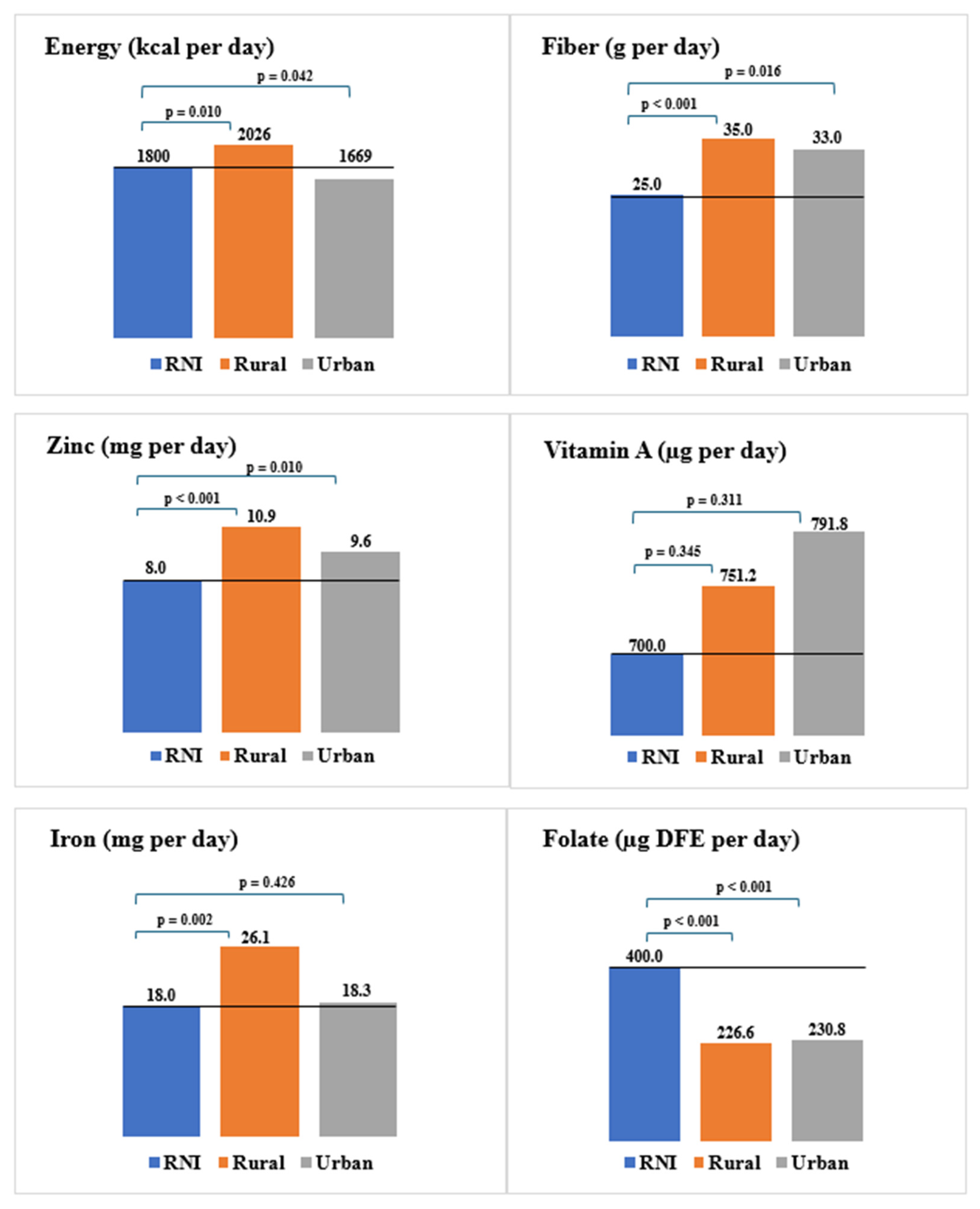 Nutrients 17 02567 g002
