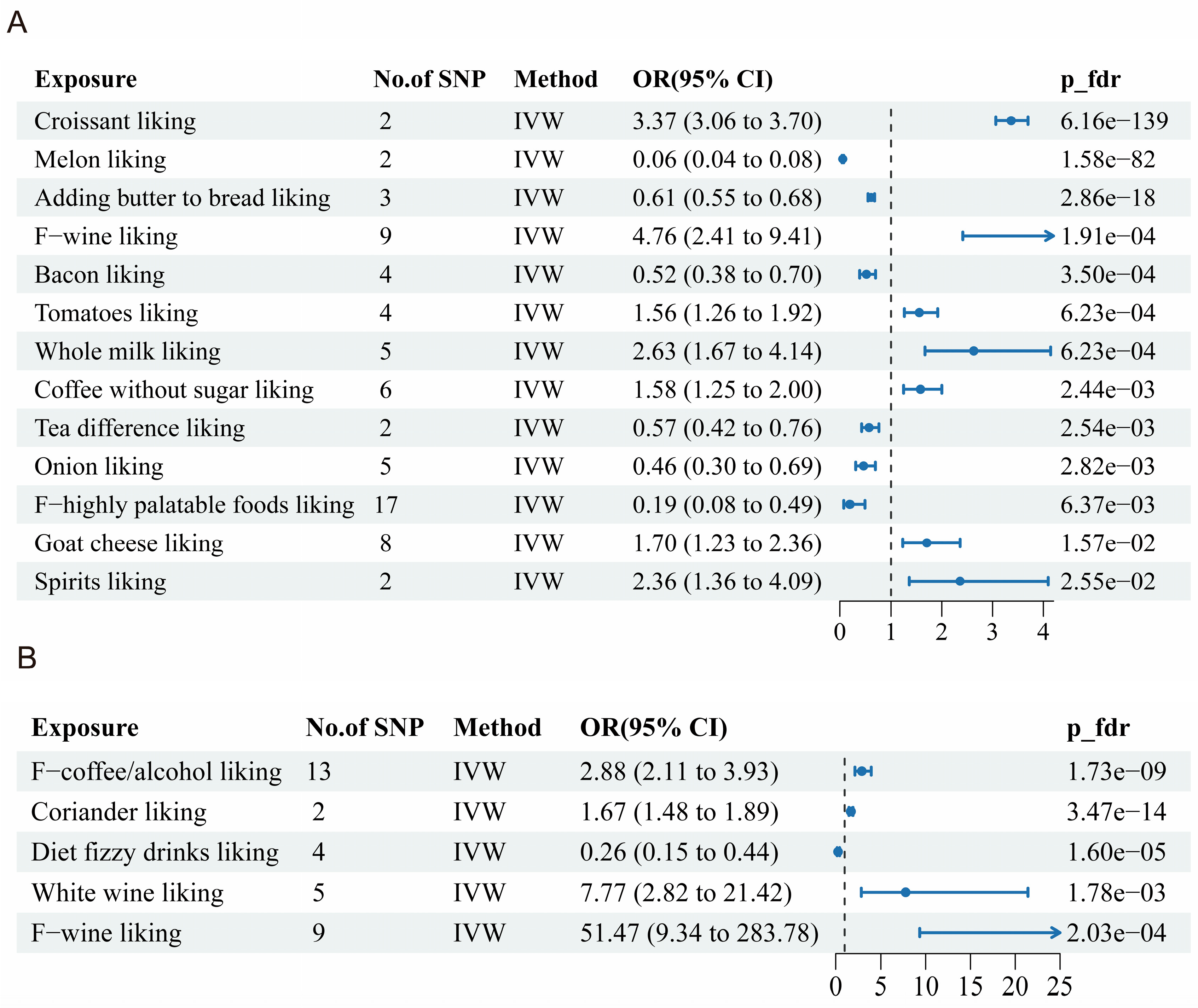 Nutrients 17 02569 g003