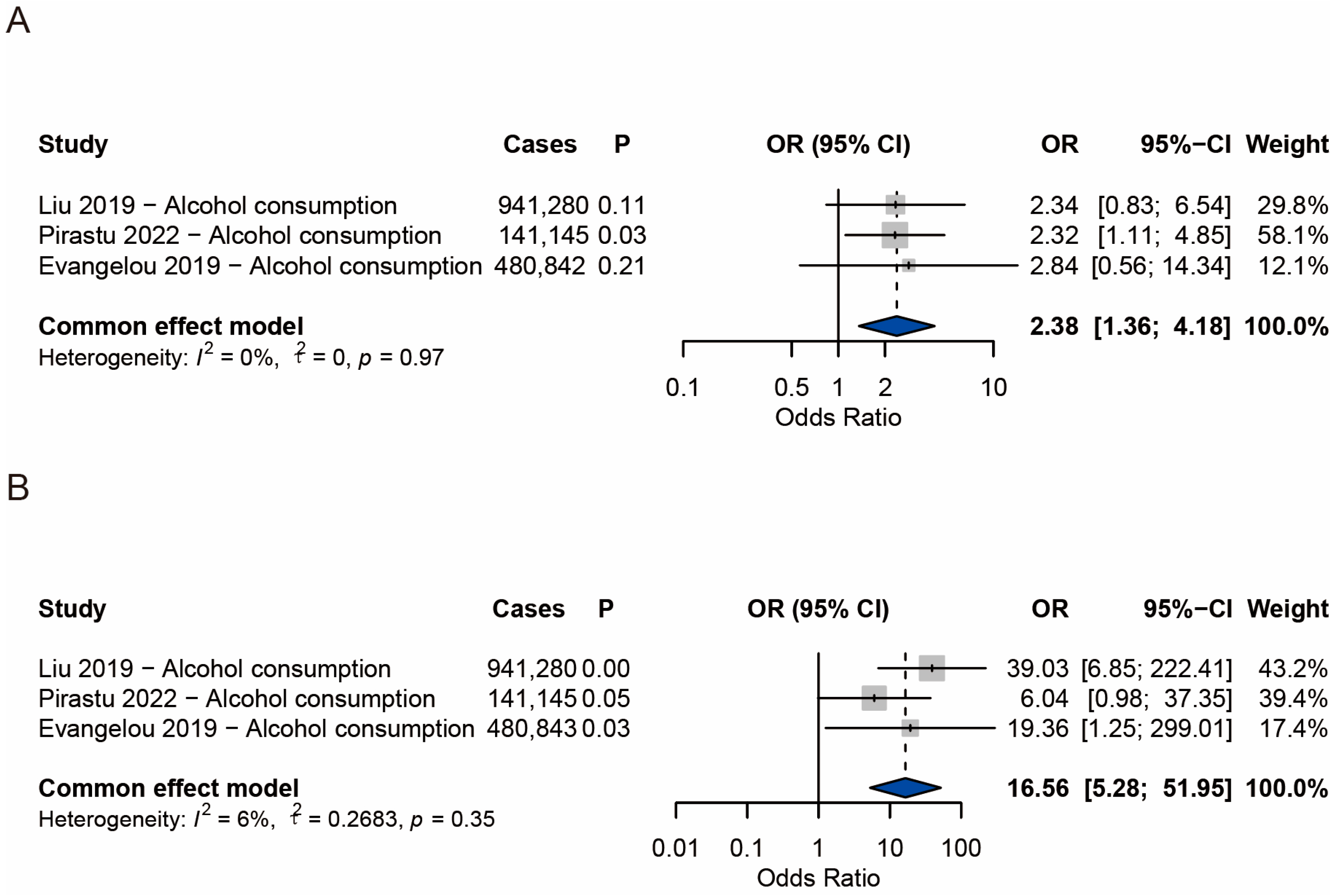 Nutrients 17 02569 g004