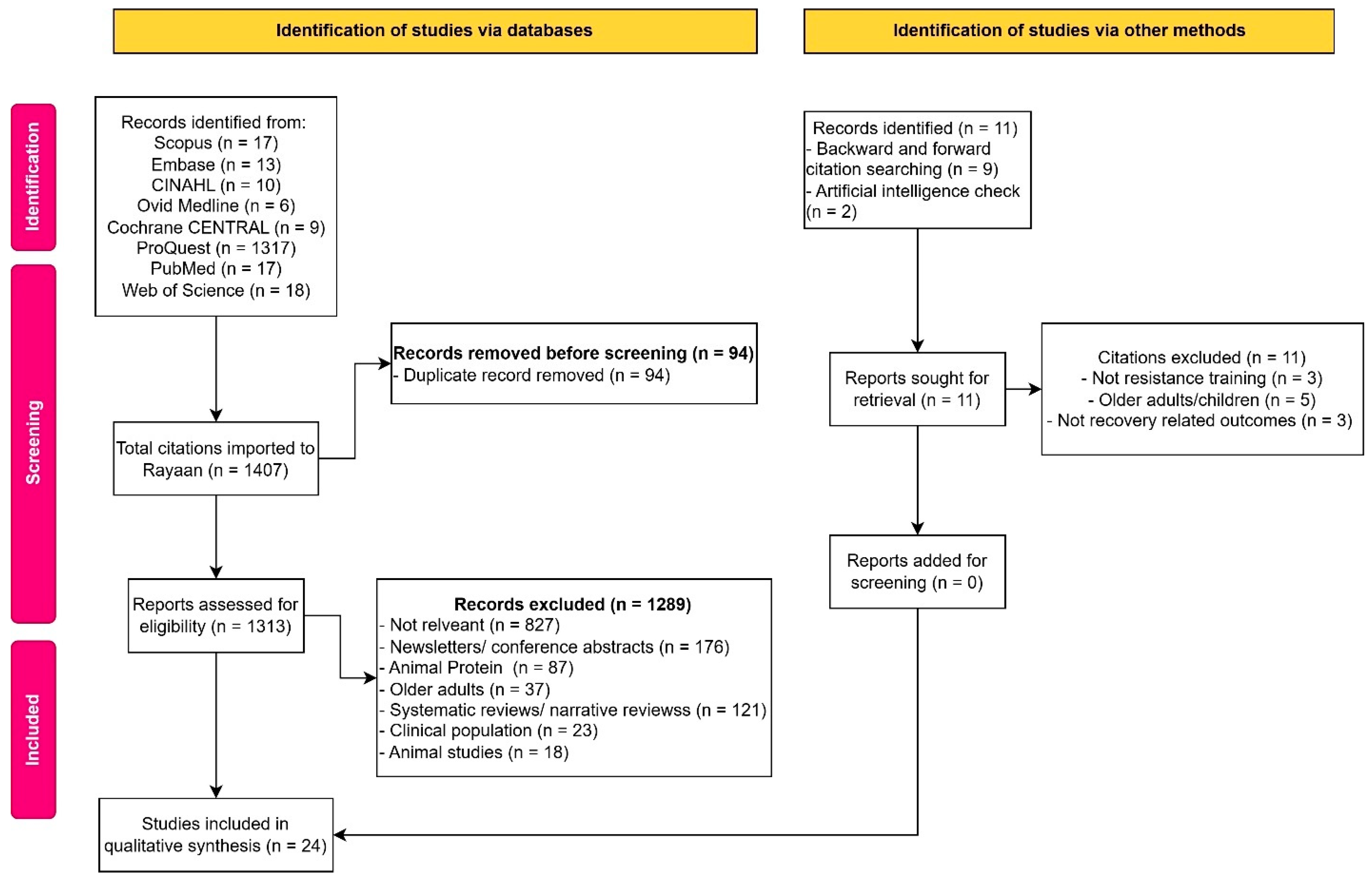 Nutrients 17 02571 g001 Nutrients 17 02571 g001