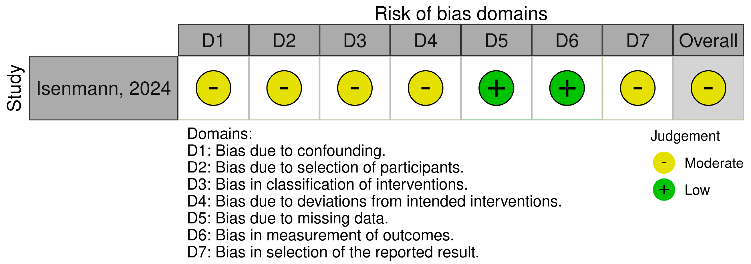 Nutrients 17 02571 g005 Nutrients 17 02571 g005
