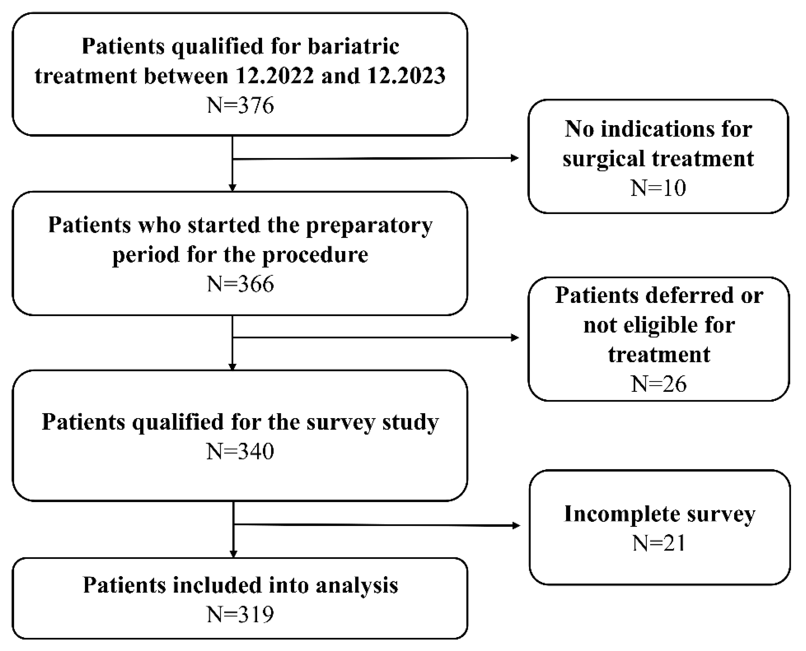 Nutrients 17 02573 g001 Nutrients 17 02573 g001