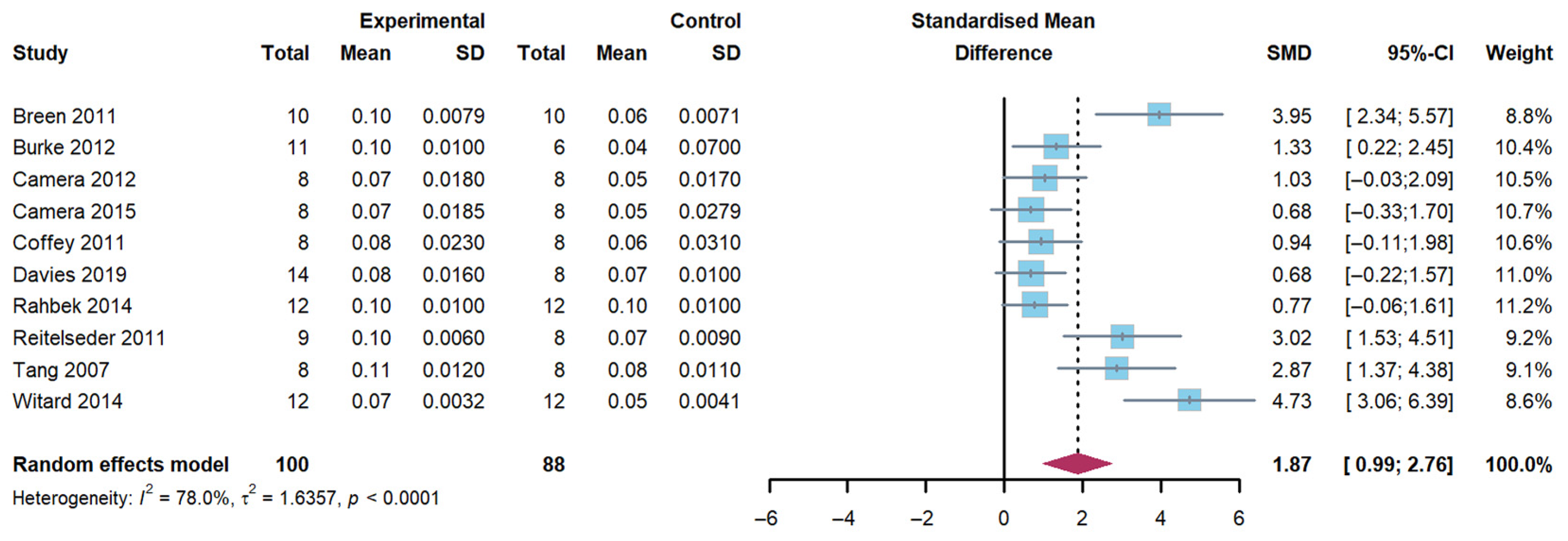 Nutrients 17 02579 g002 Nutrients 17 02579 g002