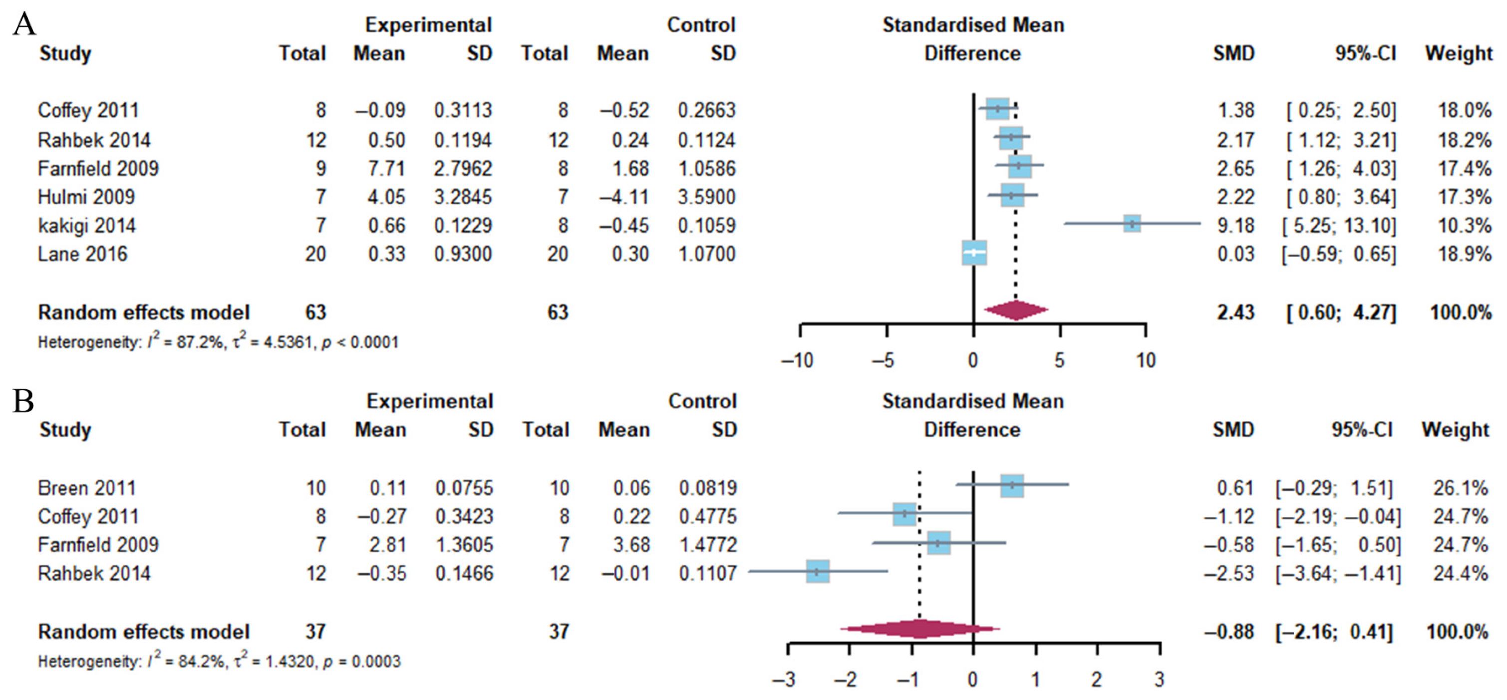 Nutrients 17 02579 g005 Nutrients 17 02579 g005
