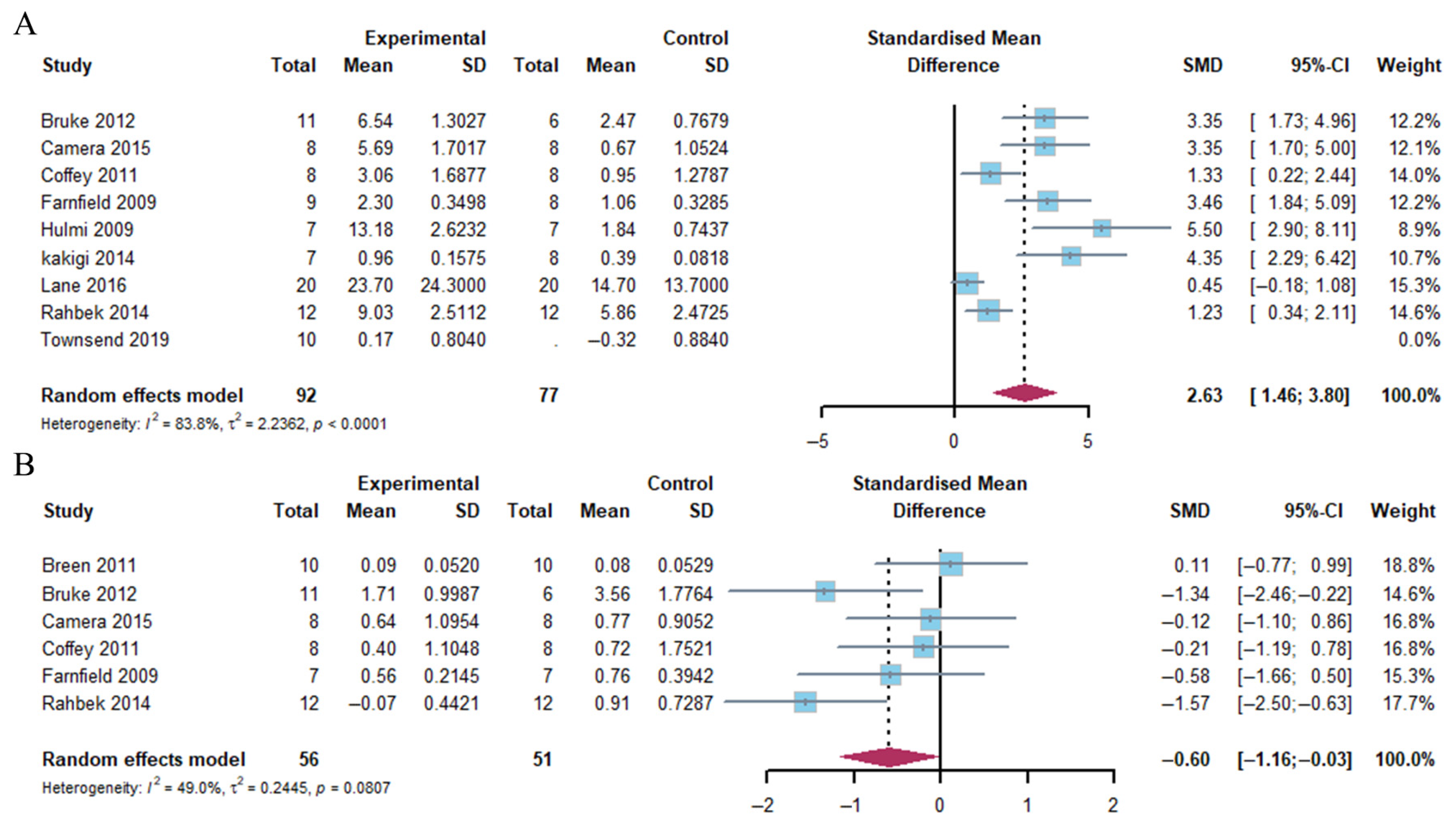 Nutrients 17 02579 g006 Nutrients 17 02579 g006