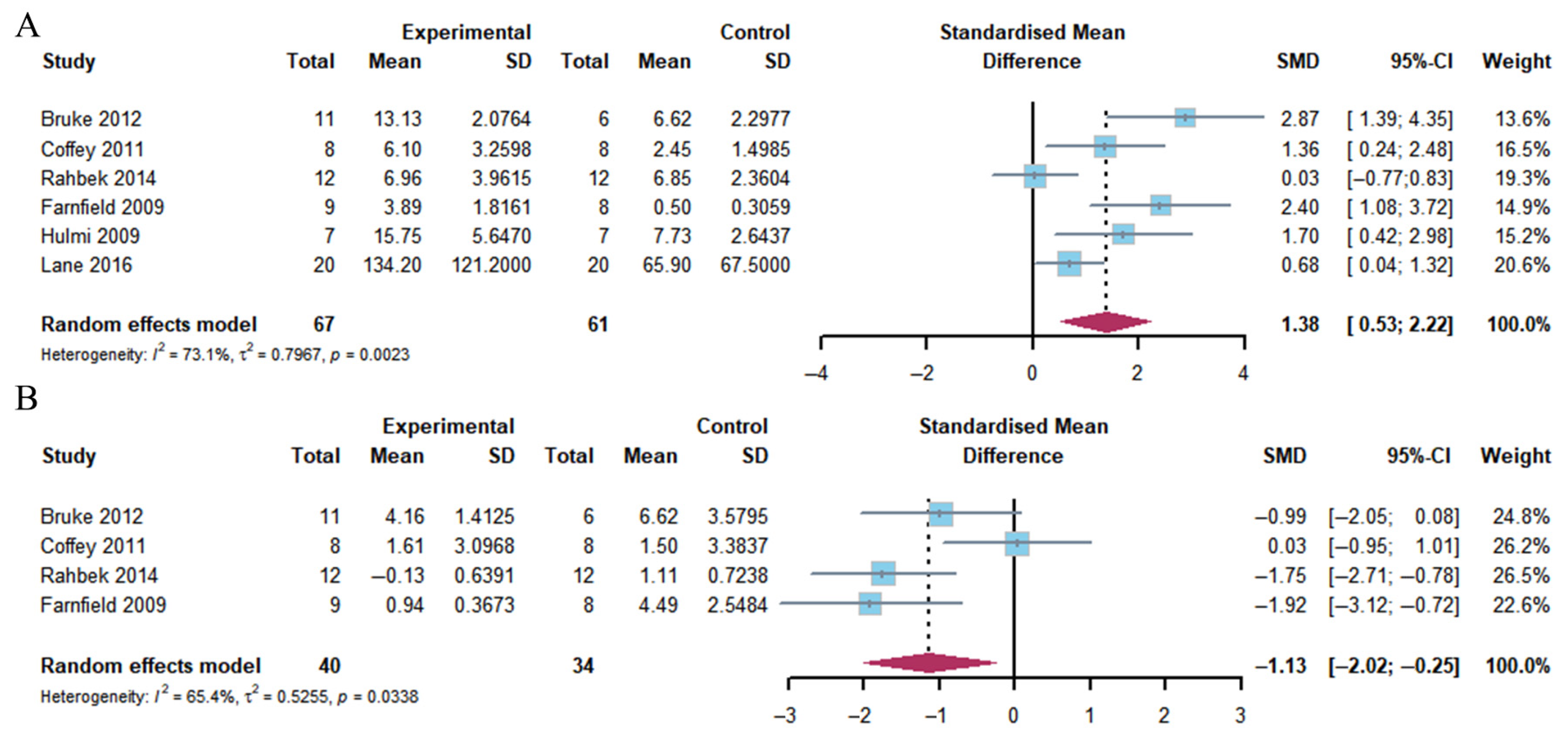 Nutrients 17 02579 g007 Nutrients 17 02579 g007