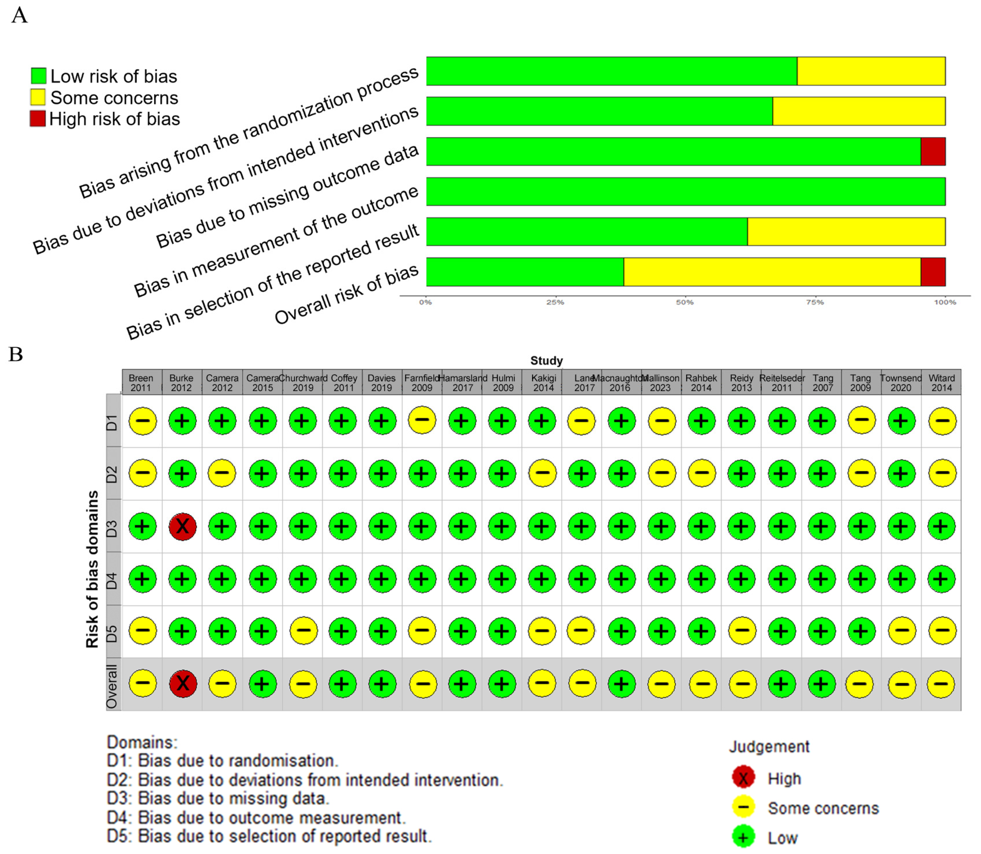 Nutrients 17 02579 g008 Nutrients 17 02579 g008