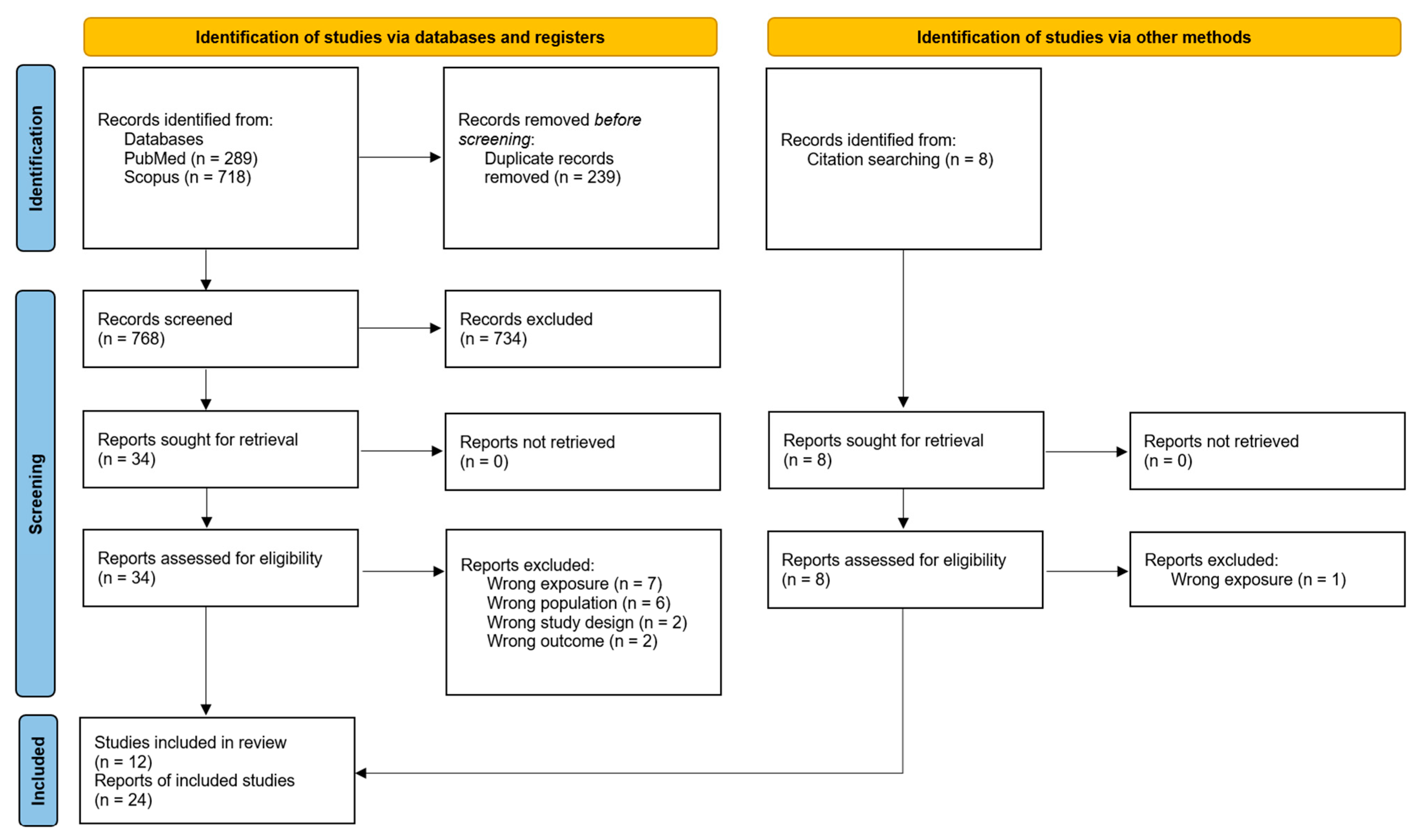 Nutrients 17 02583 g001 Nutrients 17 02583 g001
