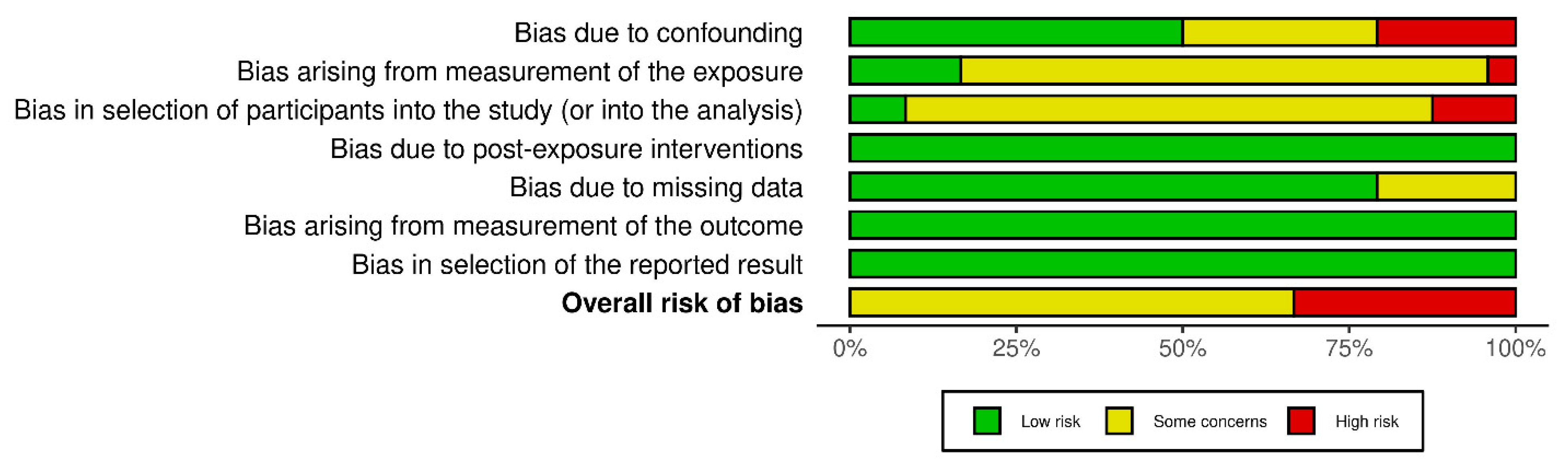 Nutrients 17 02583 g002 Nutrients 17 02583 g002